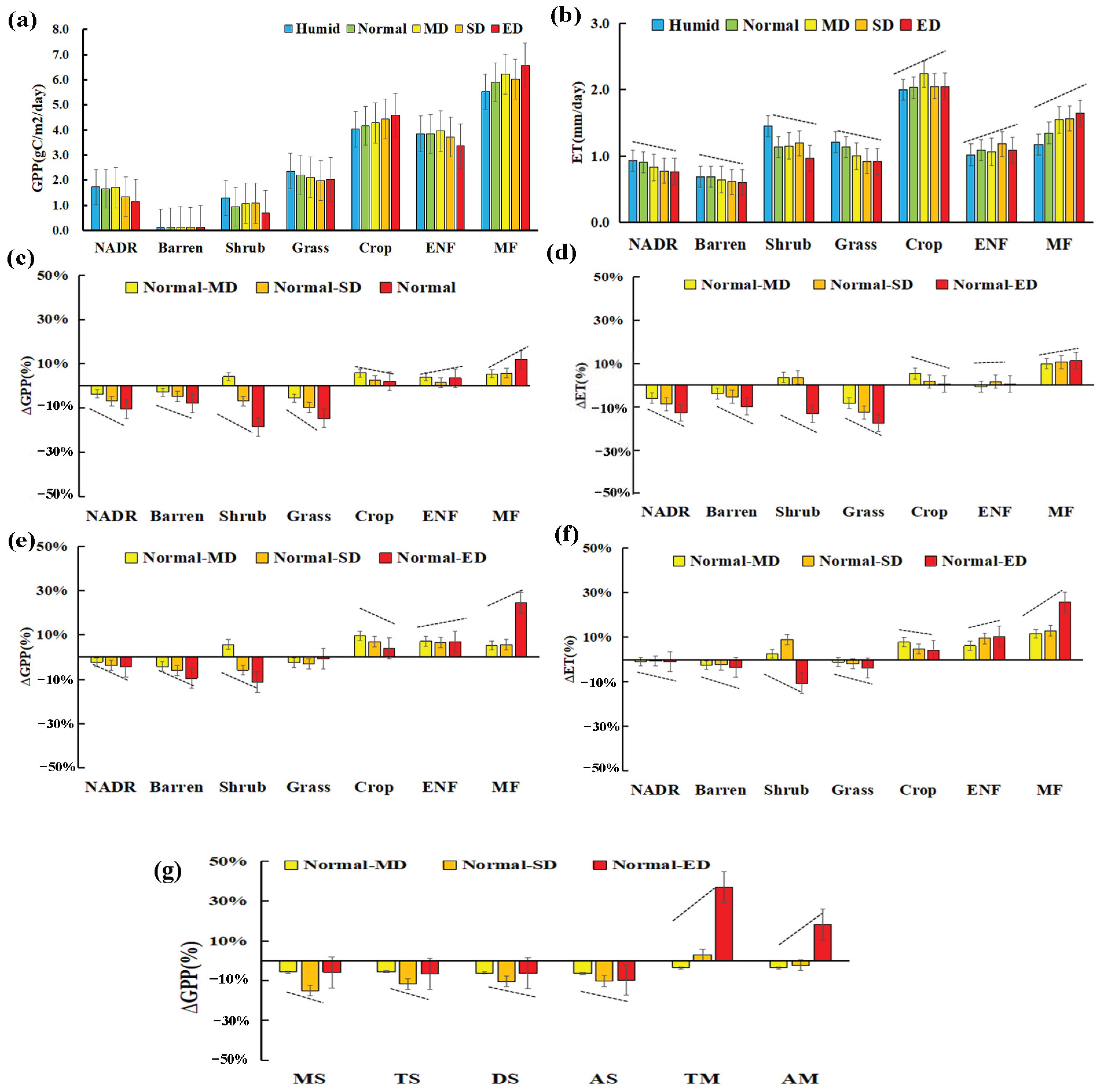 Remotesensing 17 00589 g006 Remotesensing 17 00589 g006