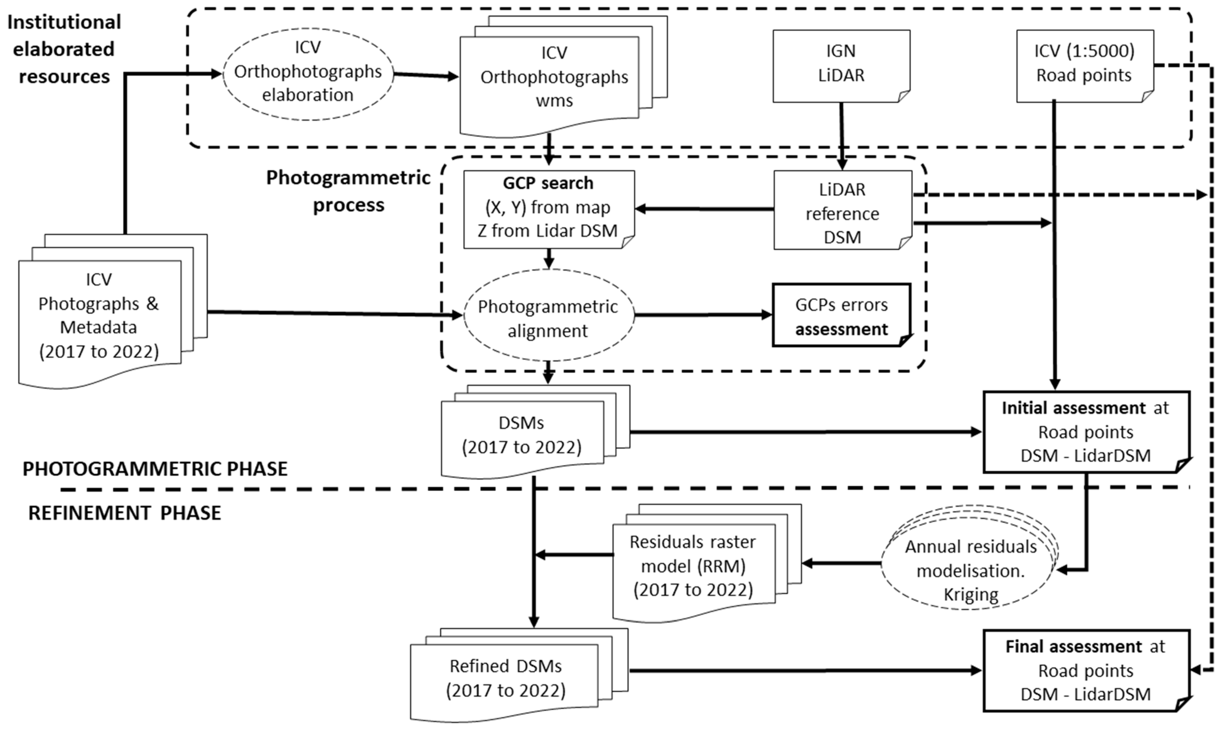Remotesensing 17 00594 g002