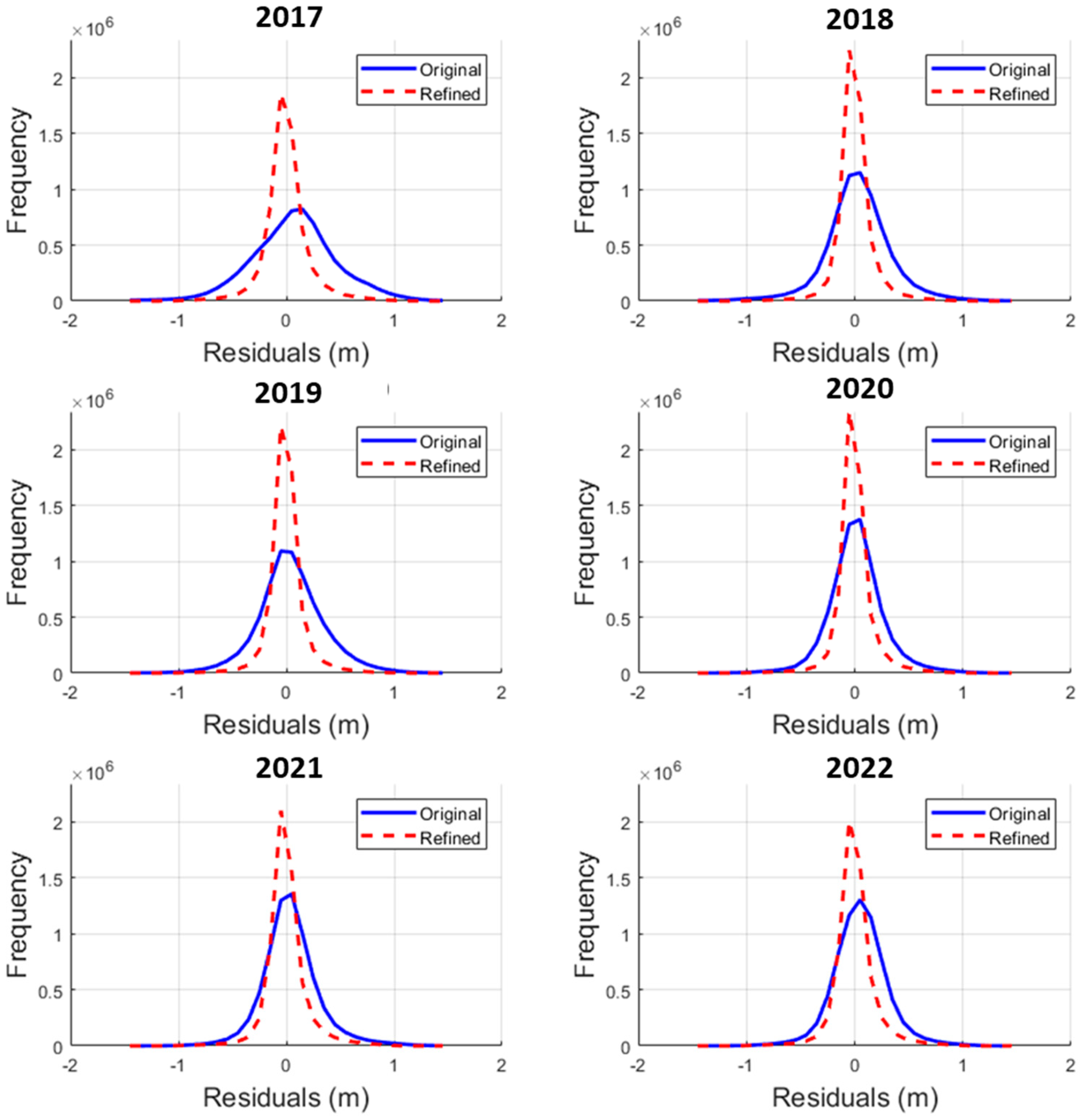 Remotesensing 17 00594 g005