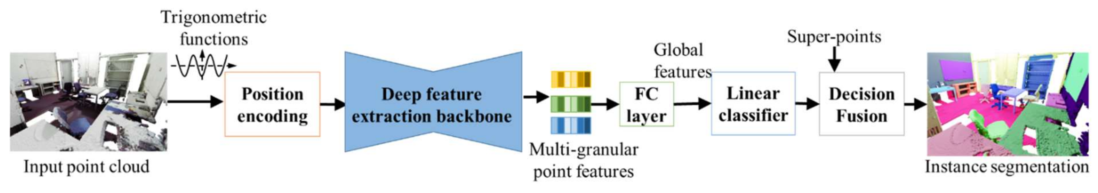 Remotesensing 17 00596 g002