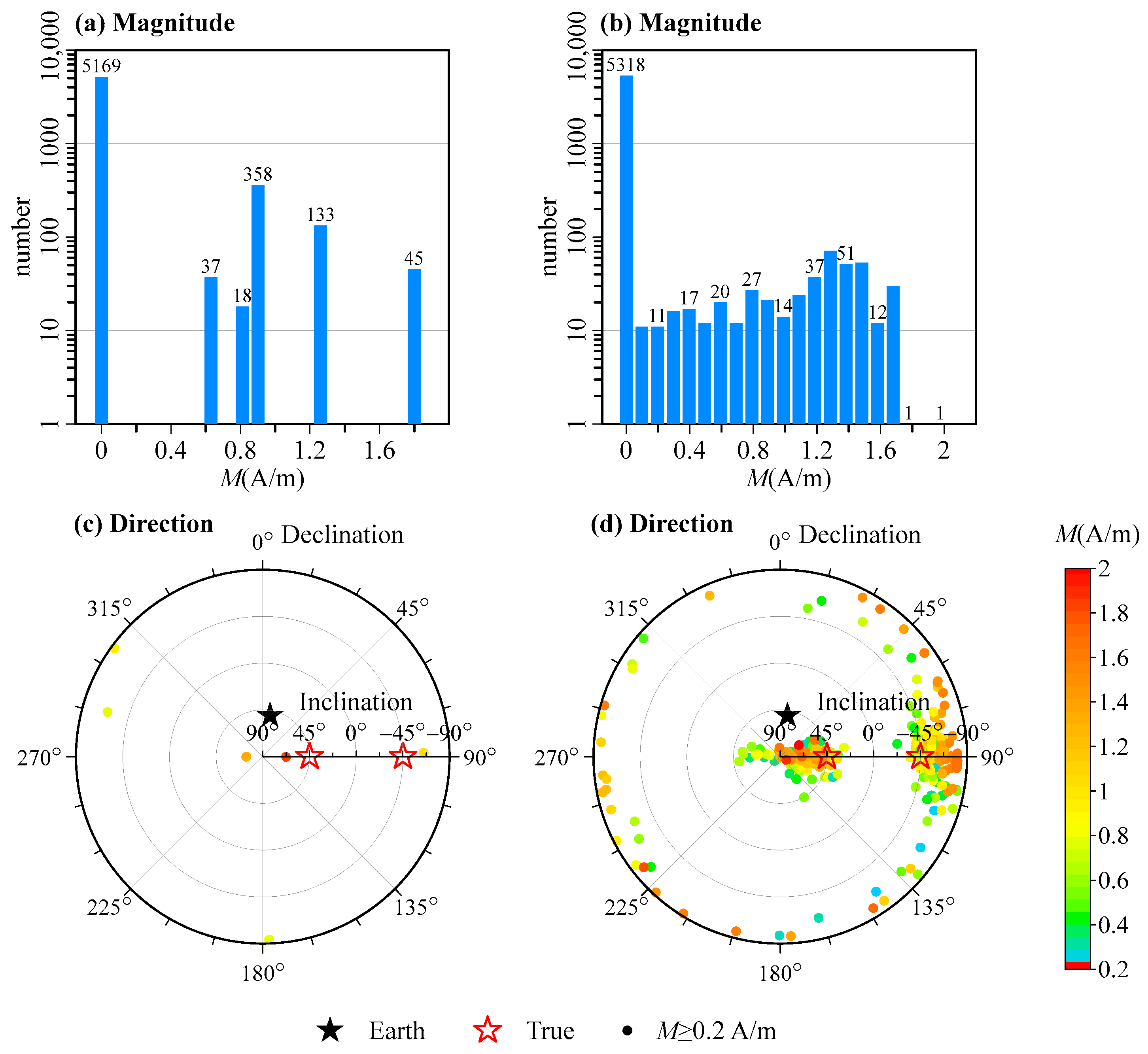 Remotesensing 17 00597 g009