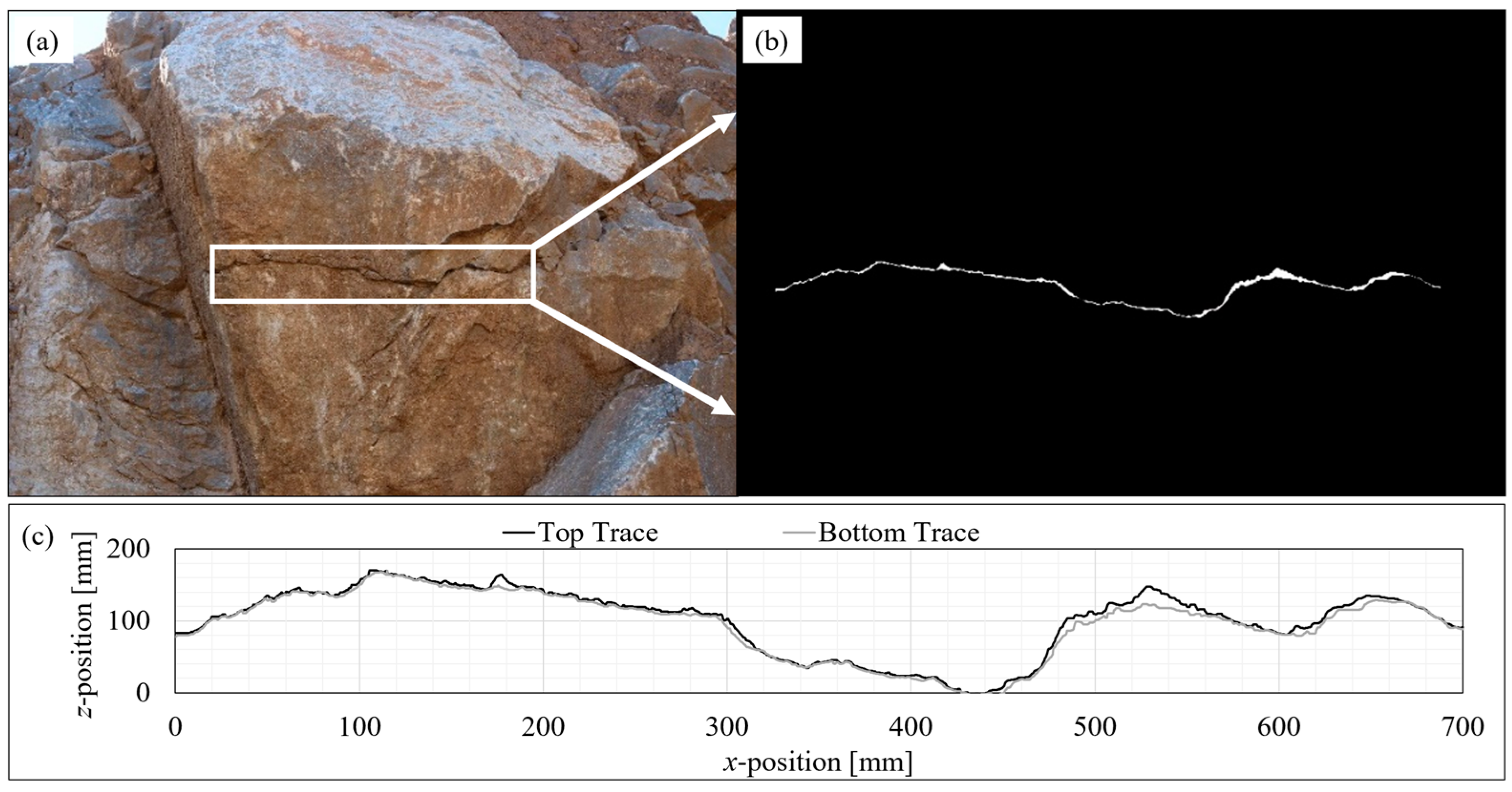 Remotesensing 17 00599 g001