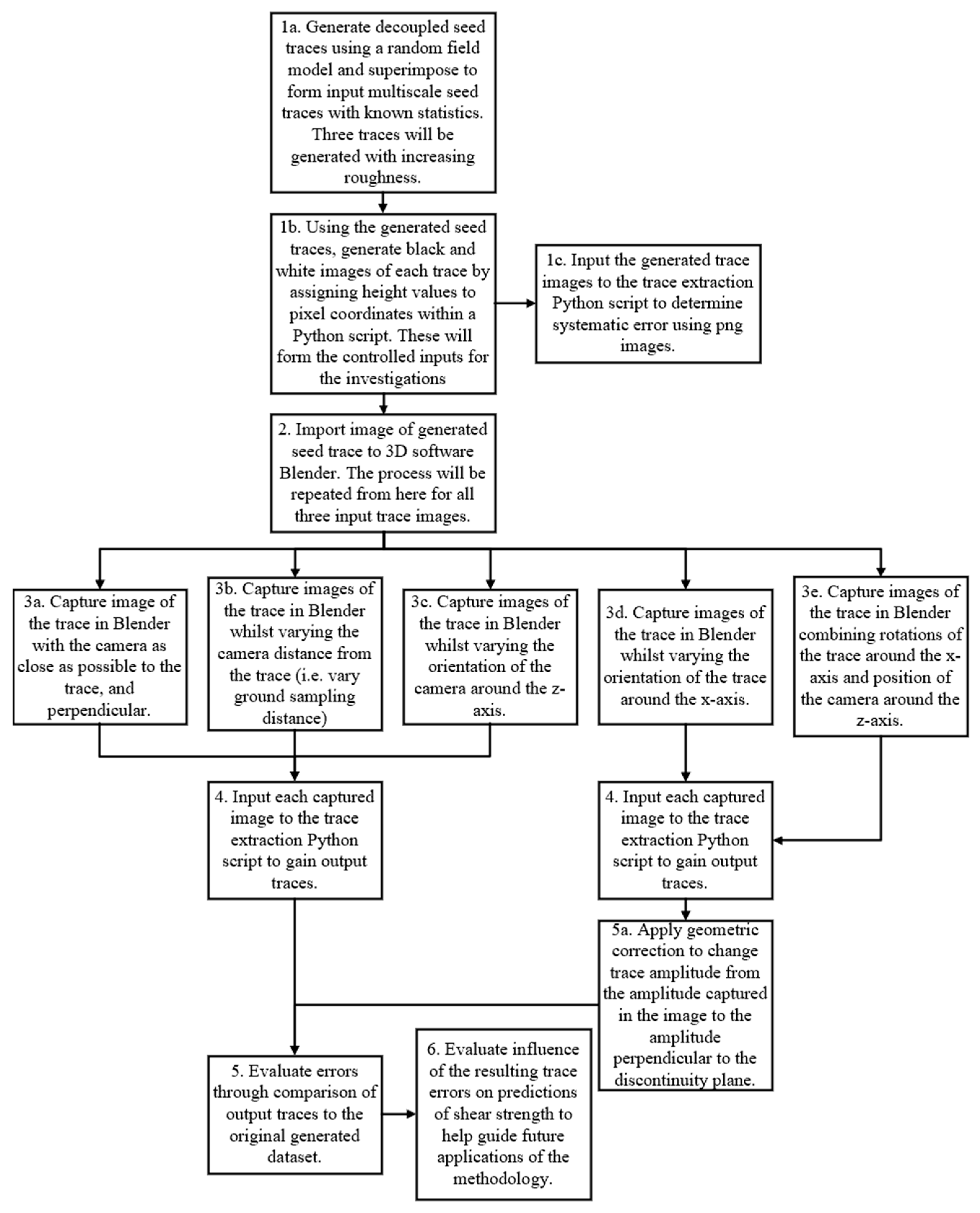 Remotesensing 17 00599 g003