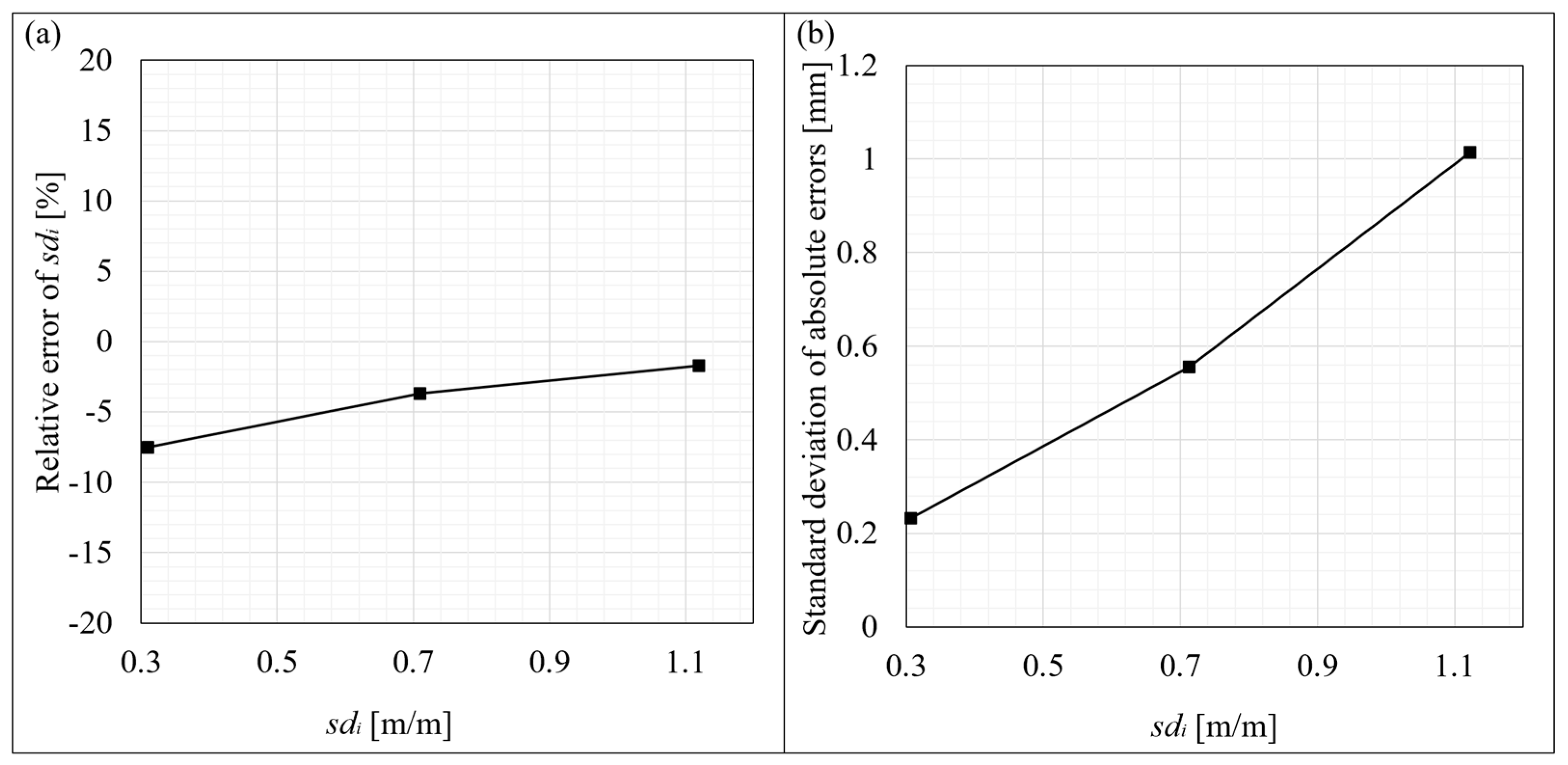 Remotesensing 17 00599 g010