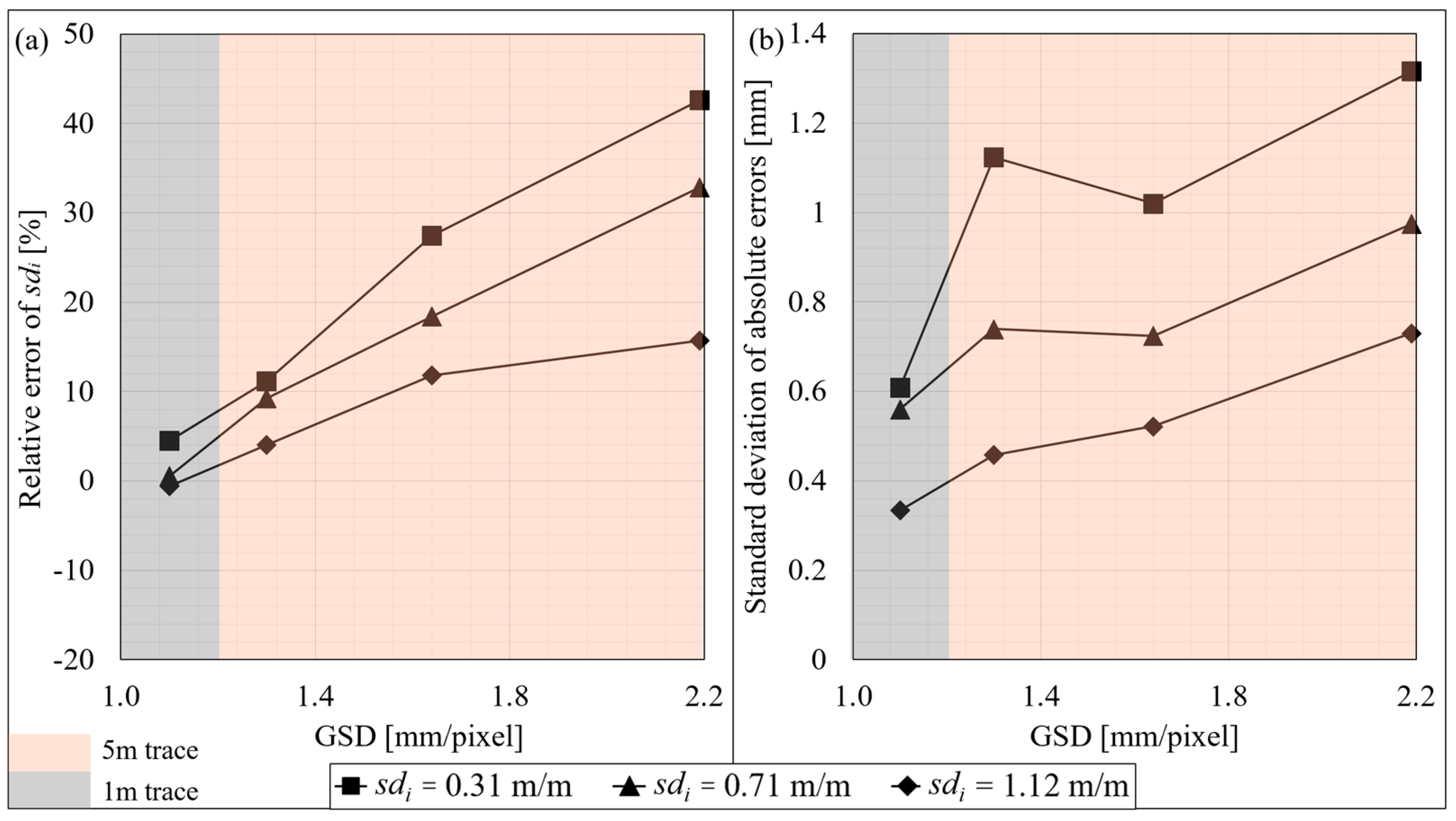 Remotesensing 17 00599 g011