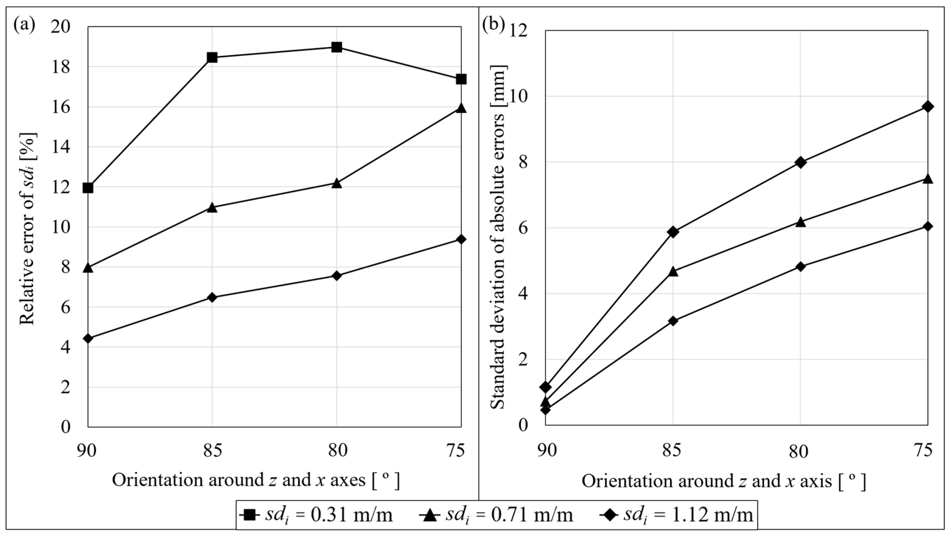 Remotesensing 17 00599 g015