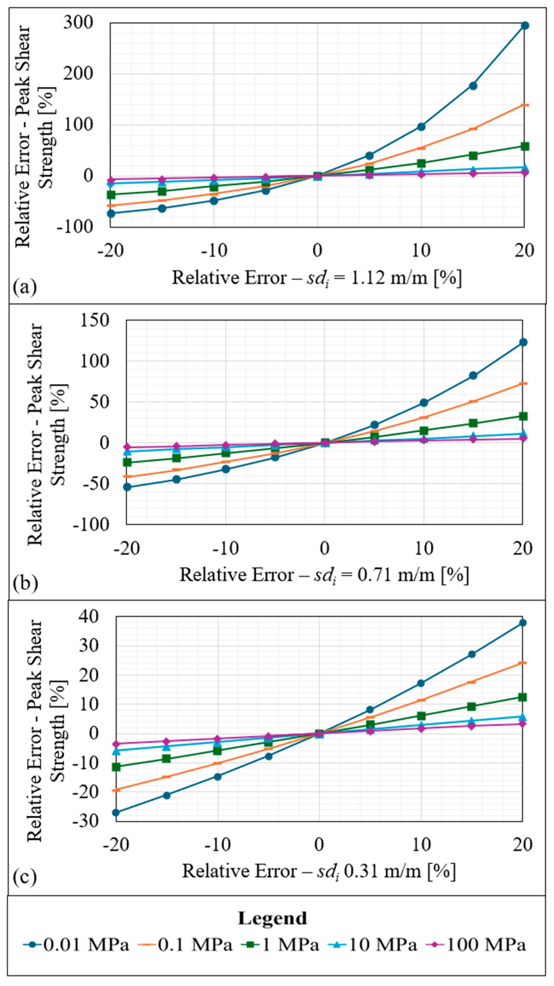 Remotesensing 17 00599 g016