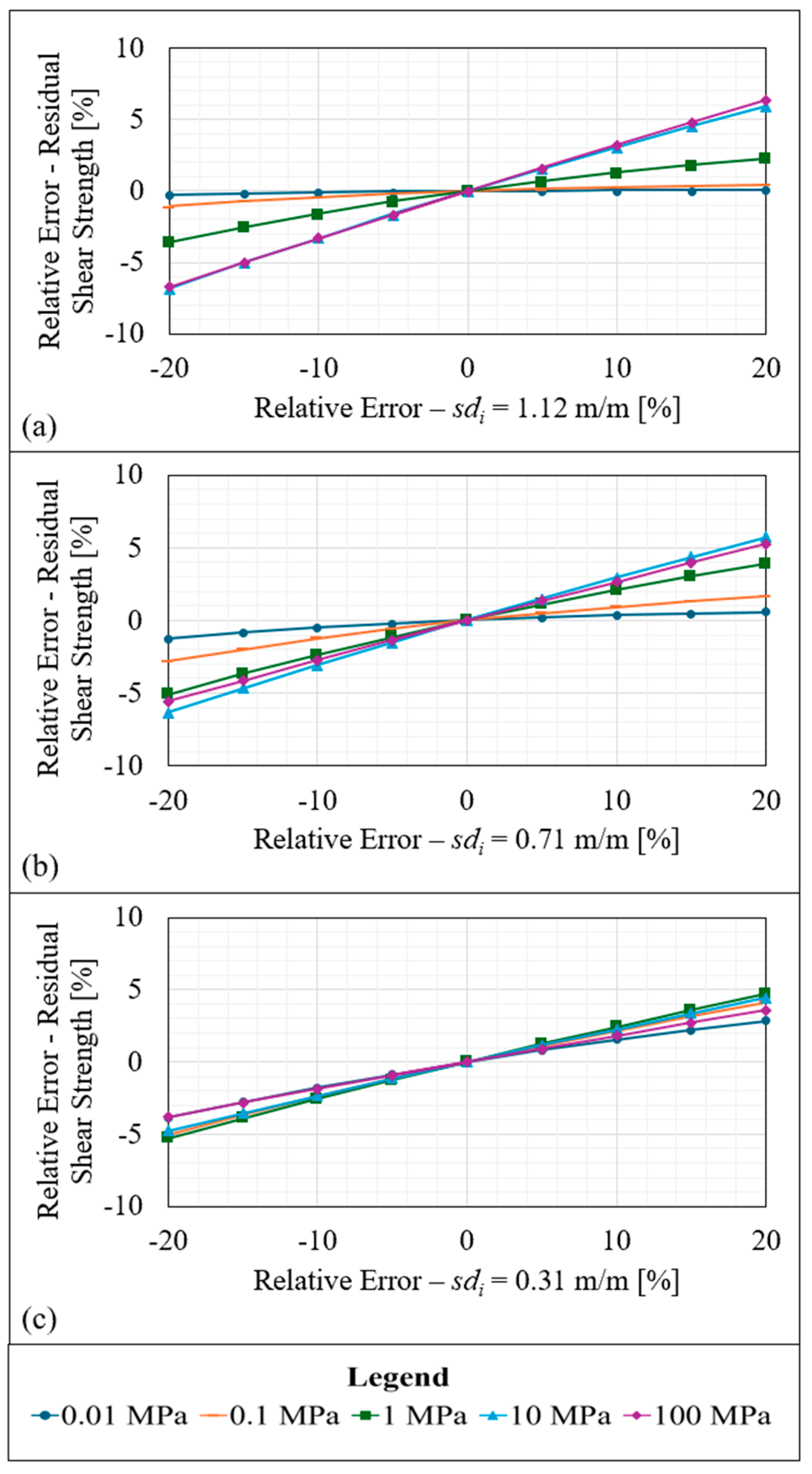 Remotesensing 17 00599 g017
