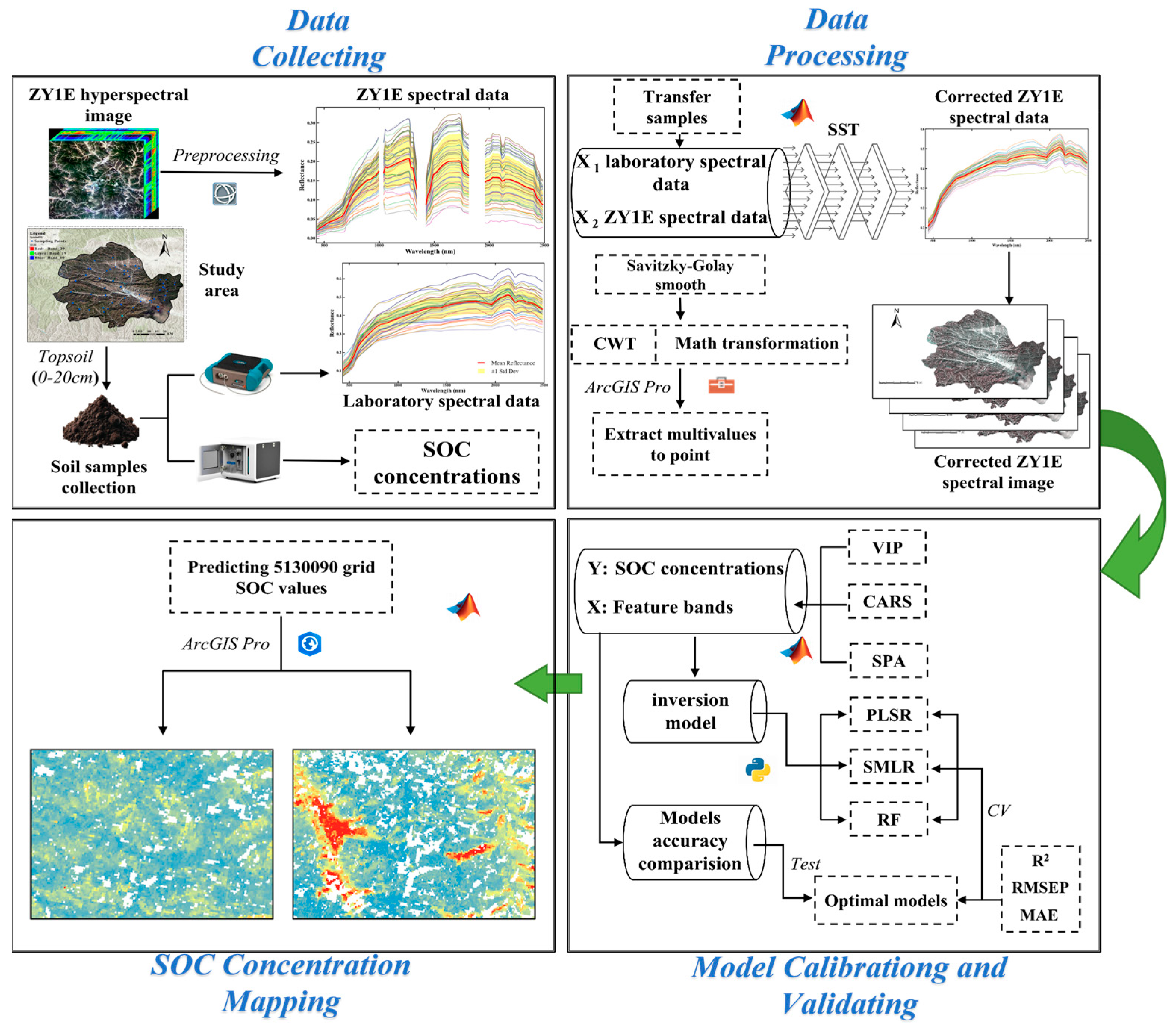 Remotesensing 17 00600 g002