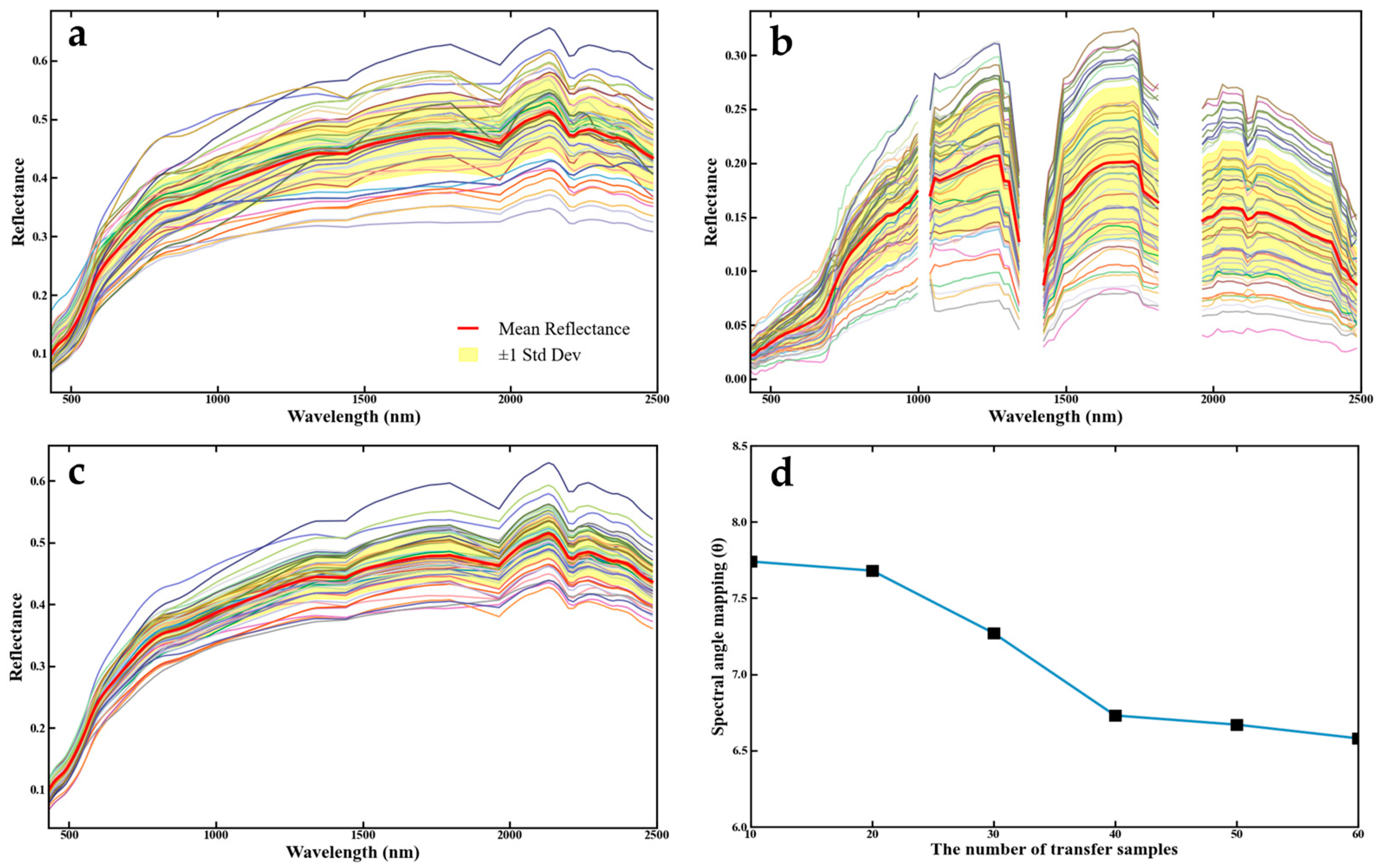 Remotesensing 17 00600 g004