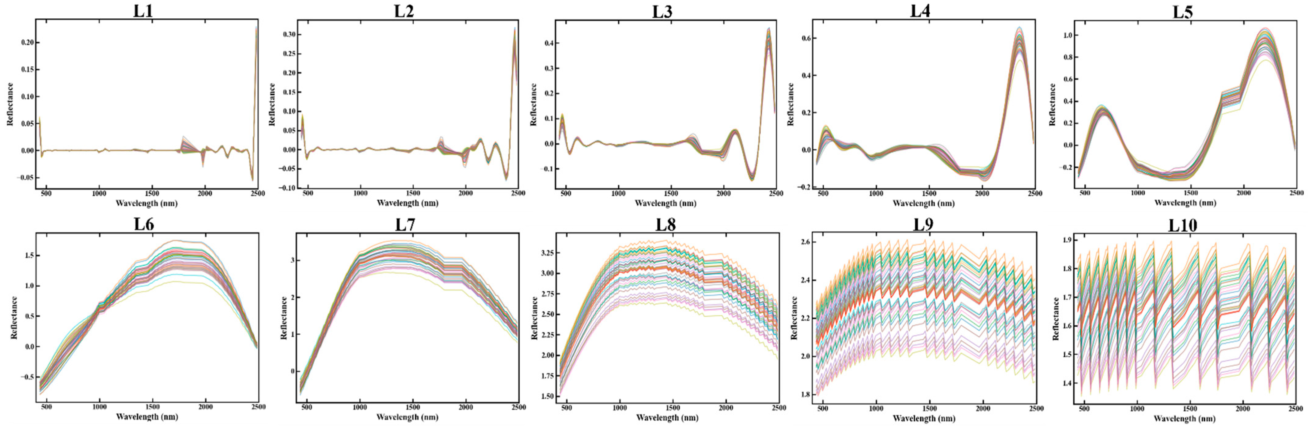 Remotesensing 17 00600 g005