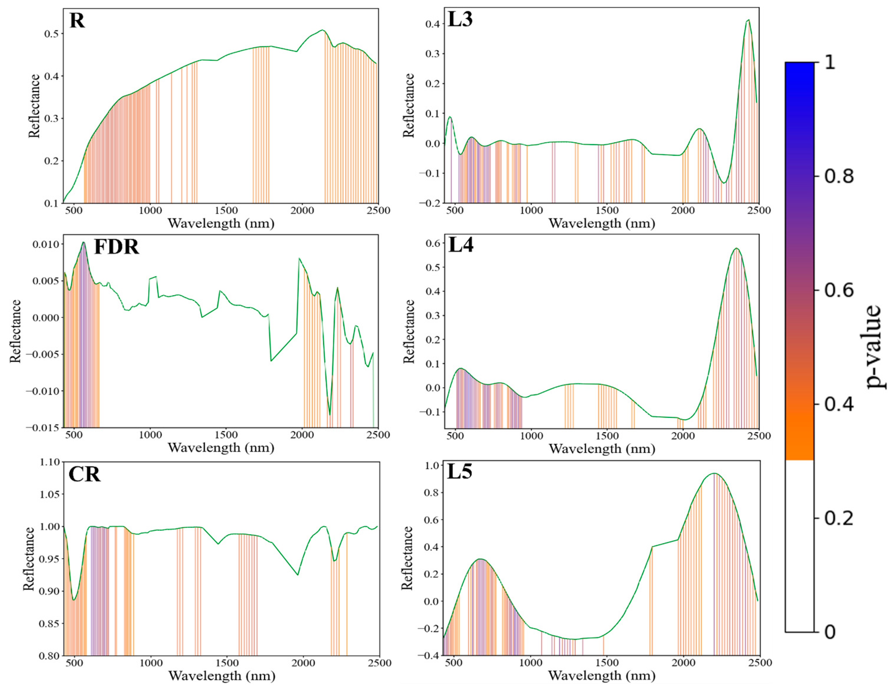 Remotesensing 17 00600 g006