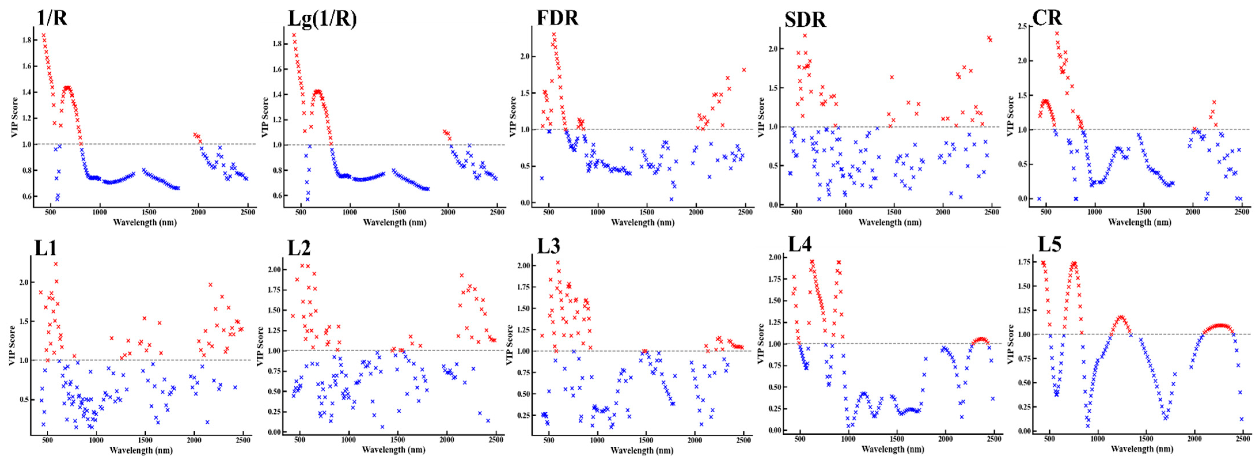 Remotesensing 17 00600 g007