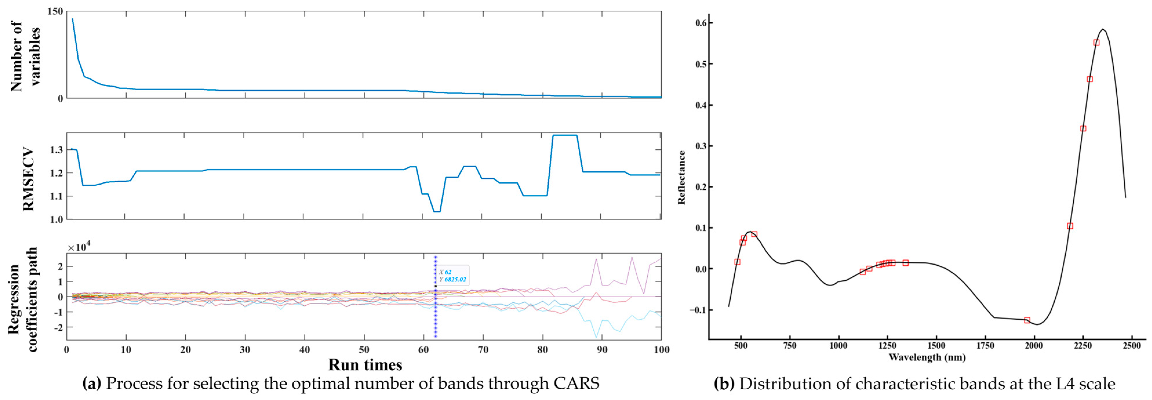 Remotesensing 17 00600 g008