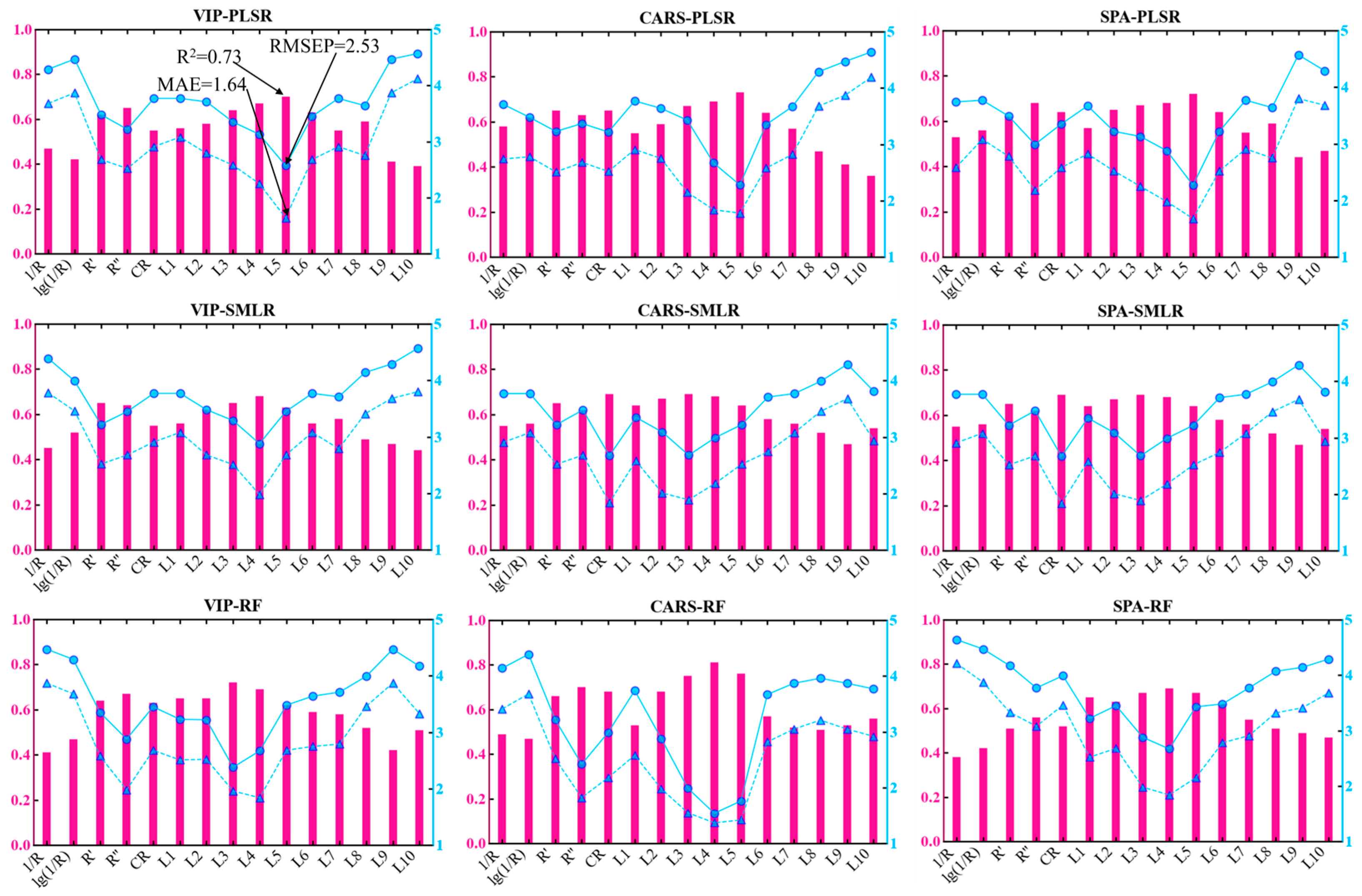 Remotesensing 17 00600 g009