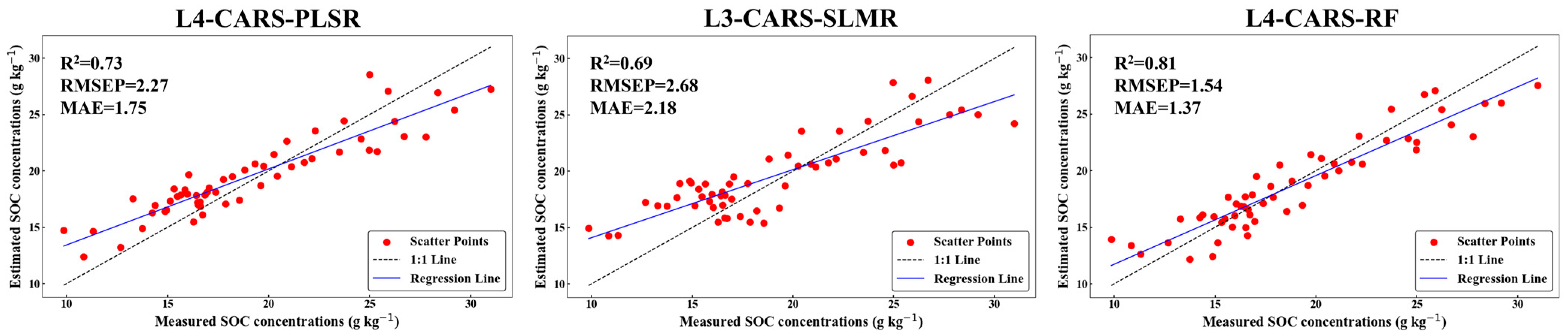 Remotesensing 17 00600 g010