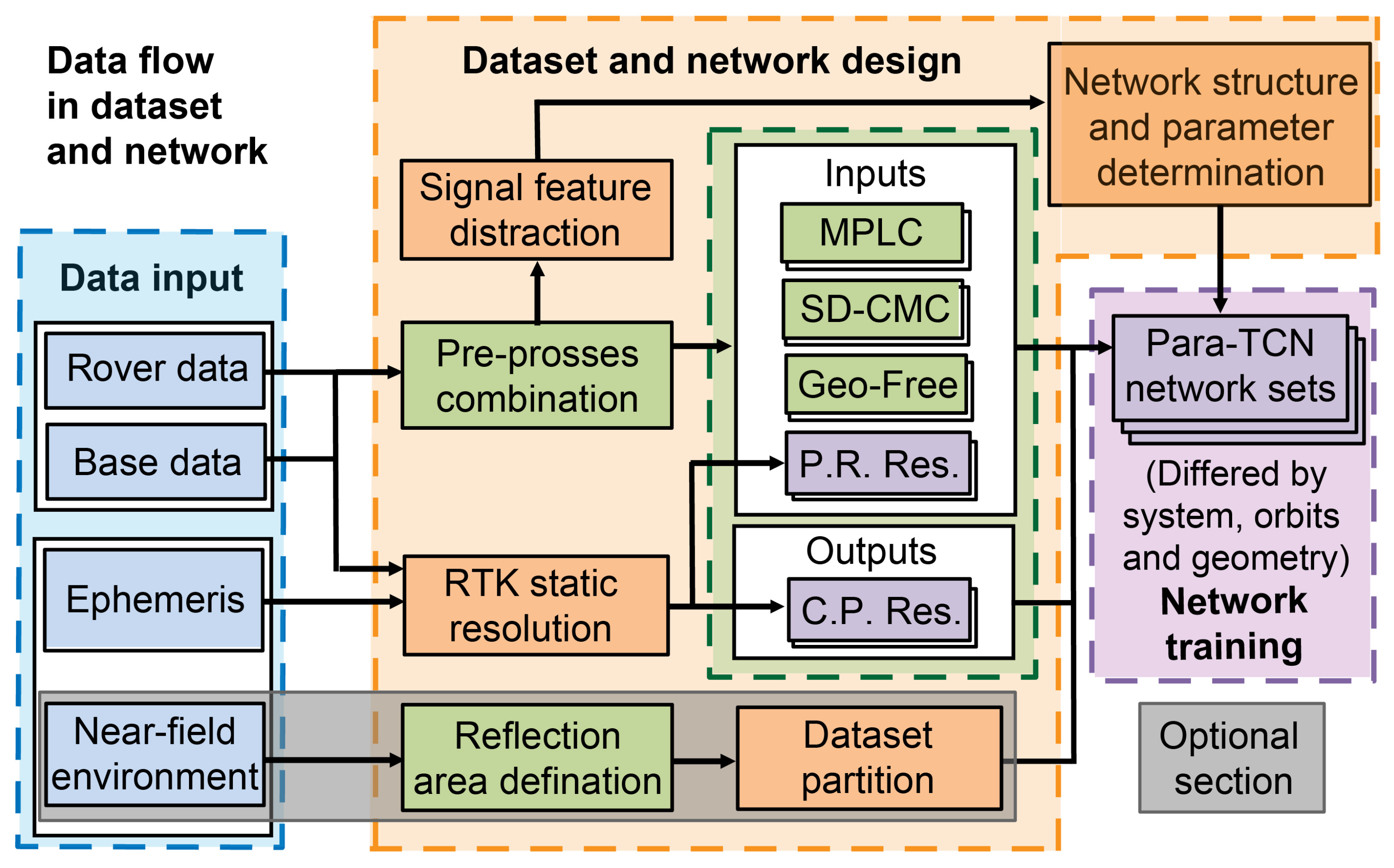 Remotesensing 17 00601 g004