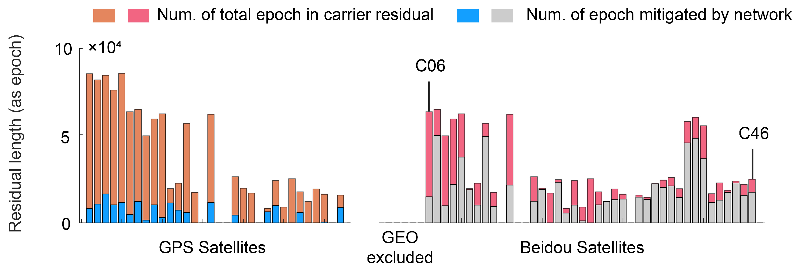 Remotesensing 17 00601 g013