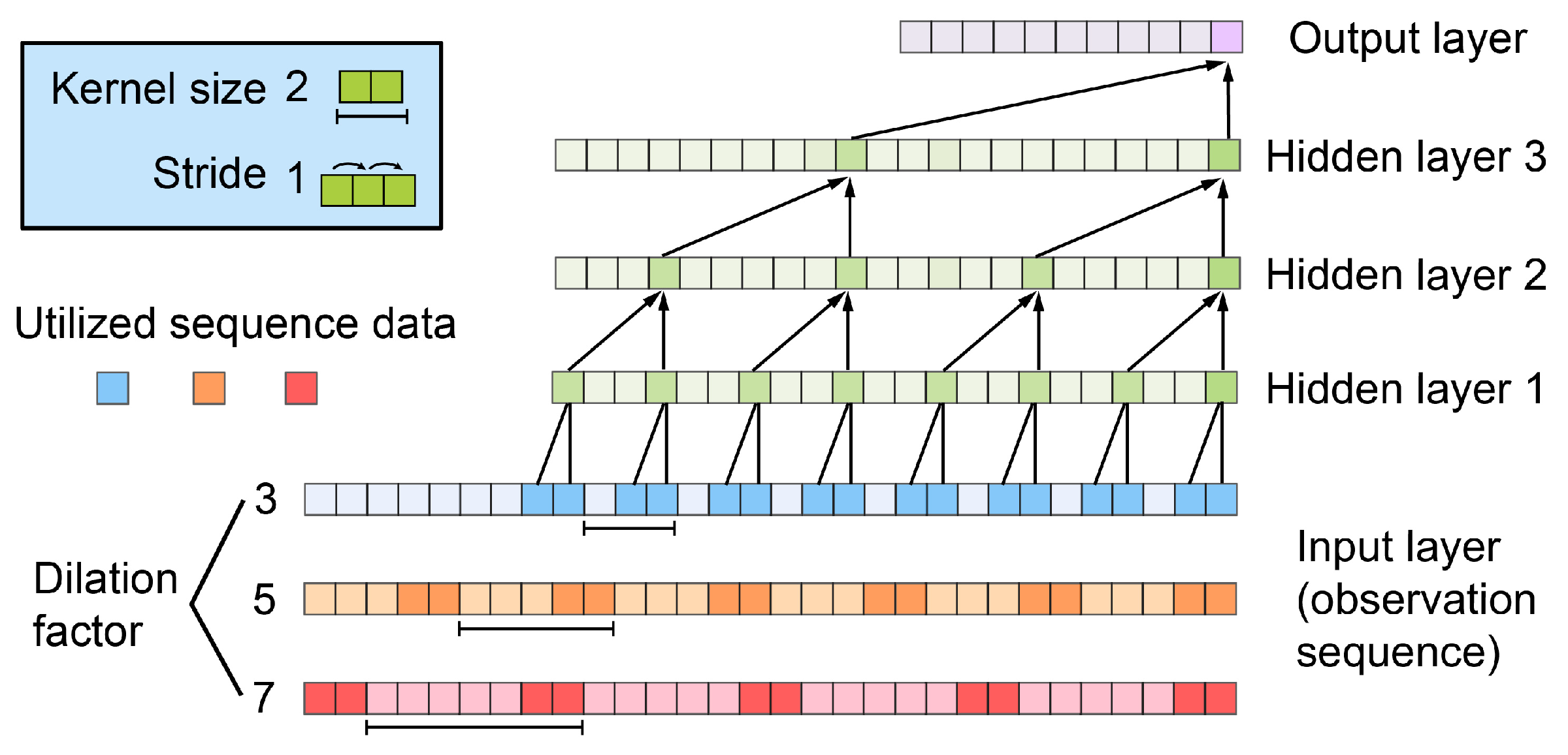 Remotesensing 17 00601 g016