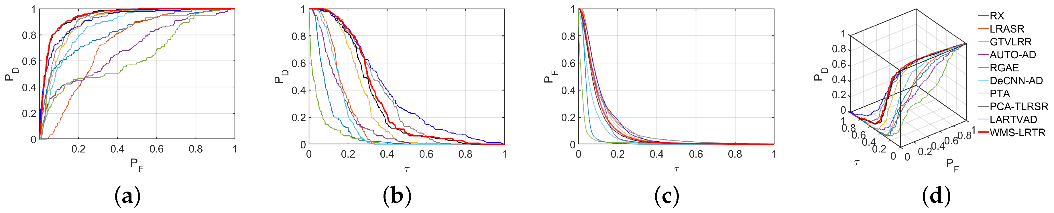 Remotesensing 17 00602 g006