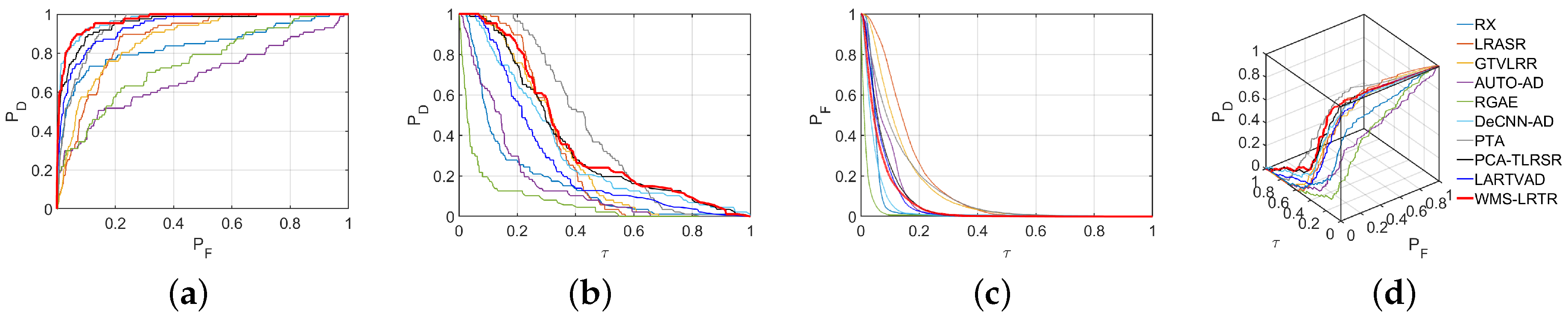 Remotesensing 17 00602 g007