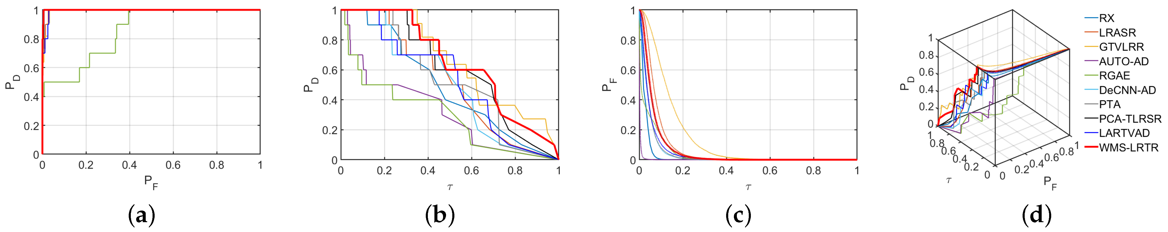 Remotesensing 17 00602 g009