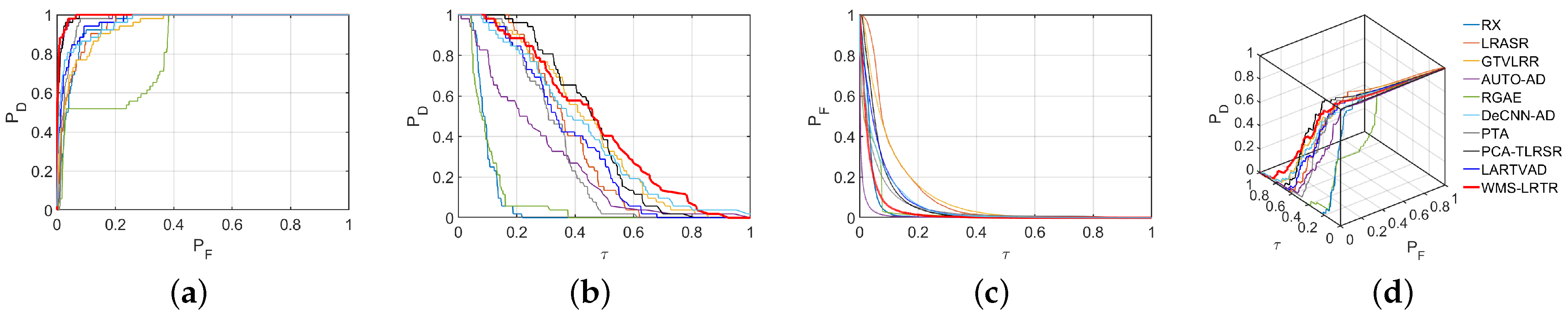 Remotesensing 17 00602 g012