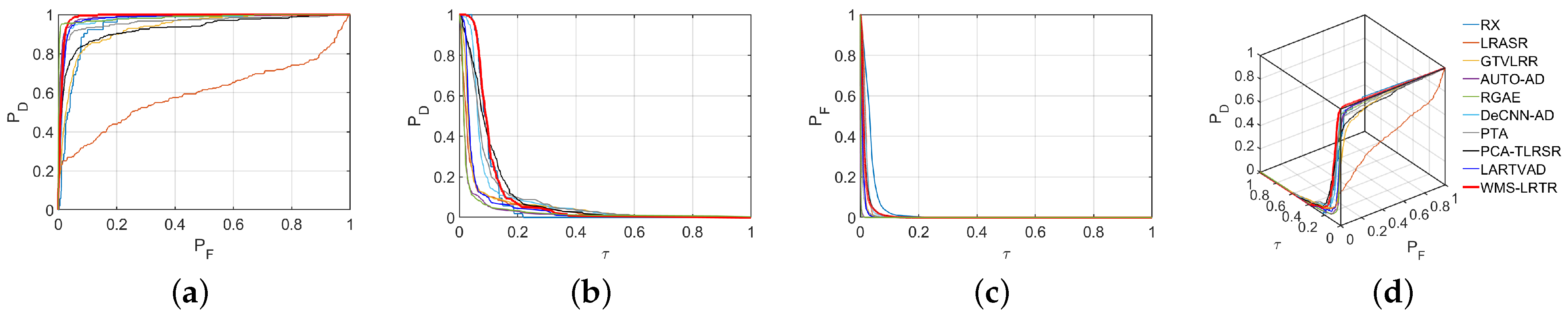 Remotesensing 17 00602 g013