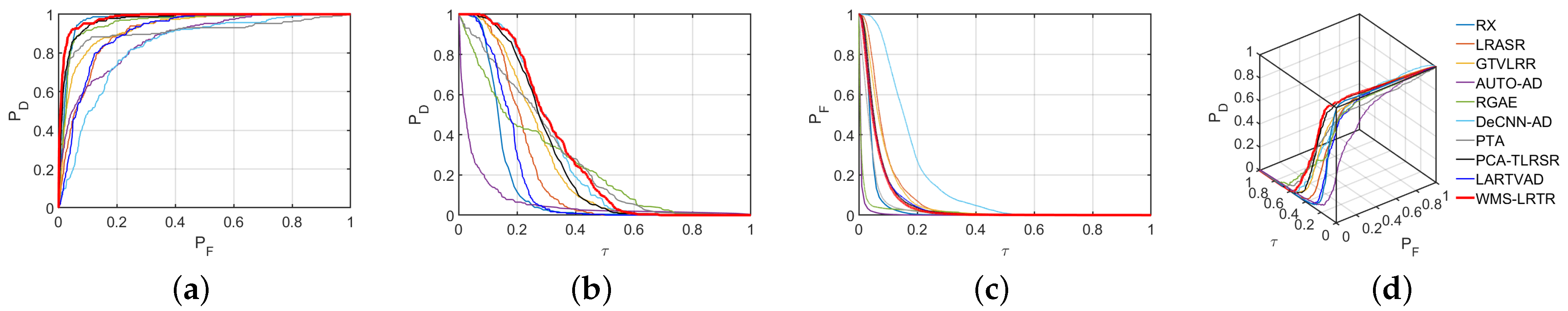 Remotesensing 17 00602 g014