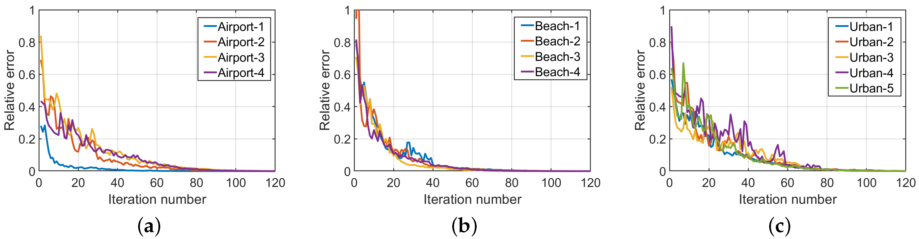 Remotesensing 17 00602 g017