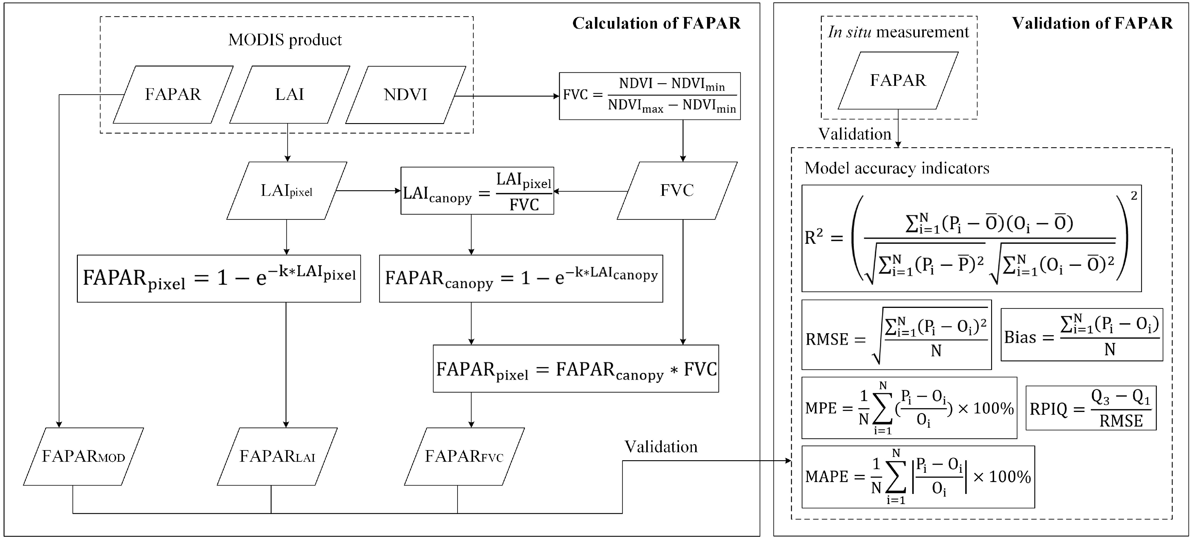 Remotesensing 17 00603 g002 Remotesensing 17 00603 g002