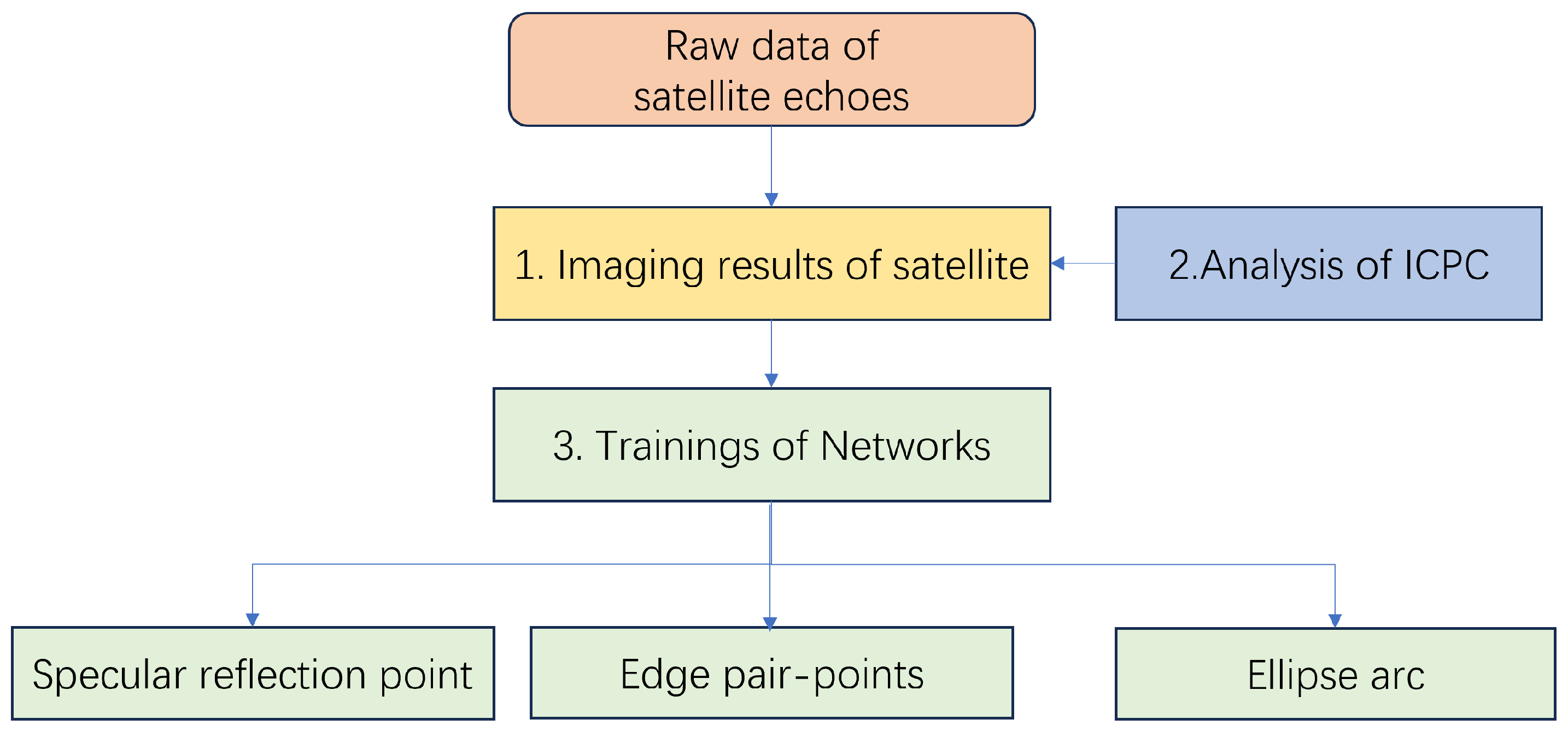 Remotesensing 17 00604 g001