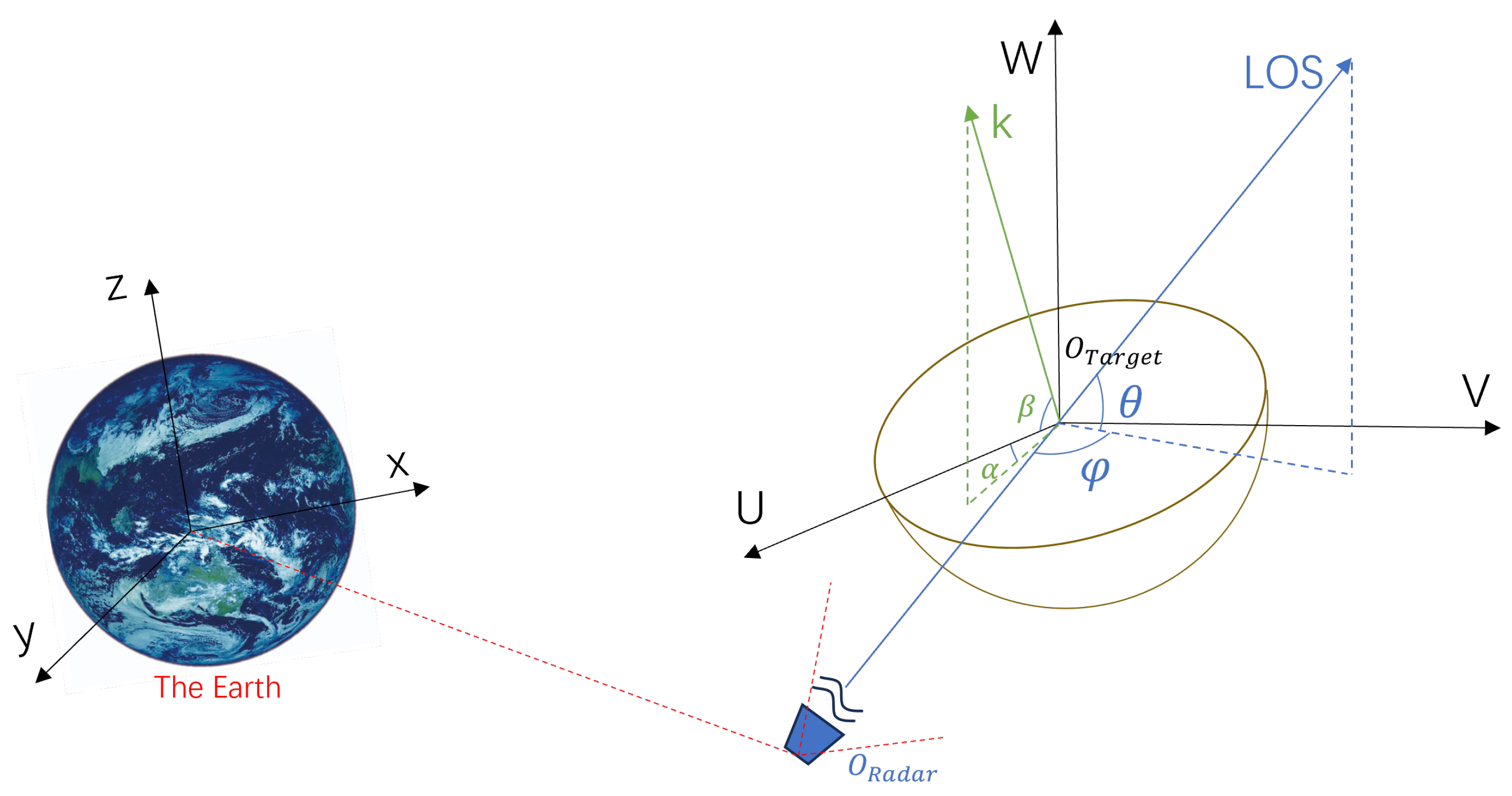 Remotesensing 17 00604 g002