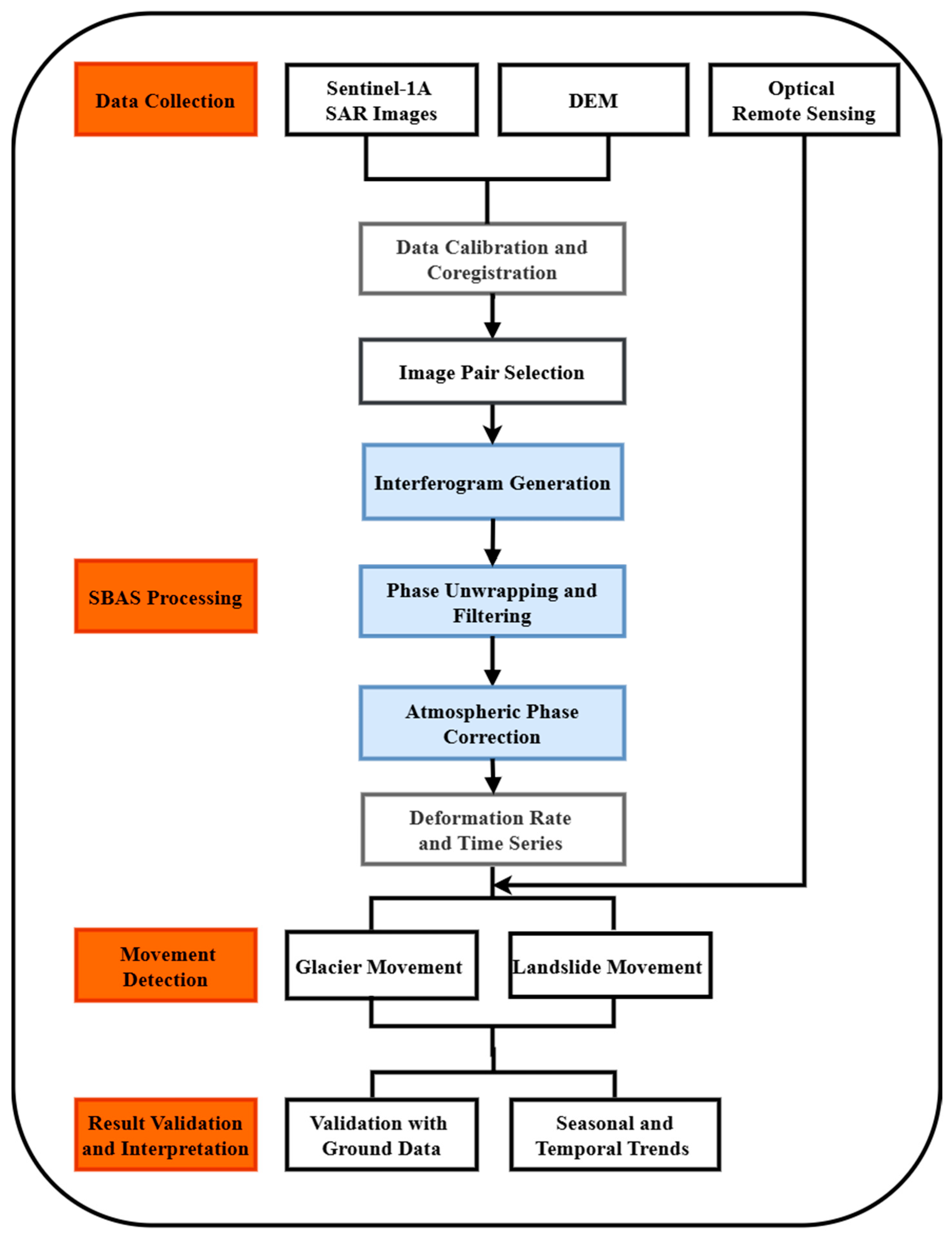 Remotesensing 17 00605 g002