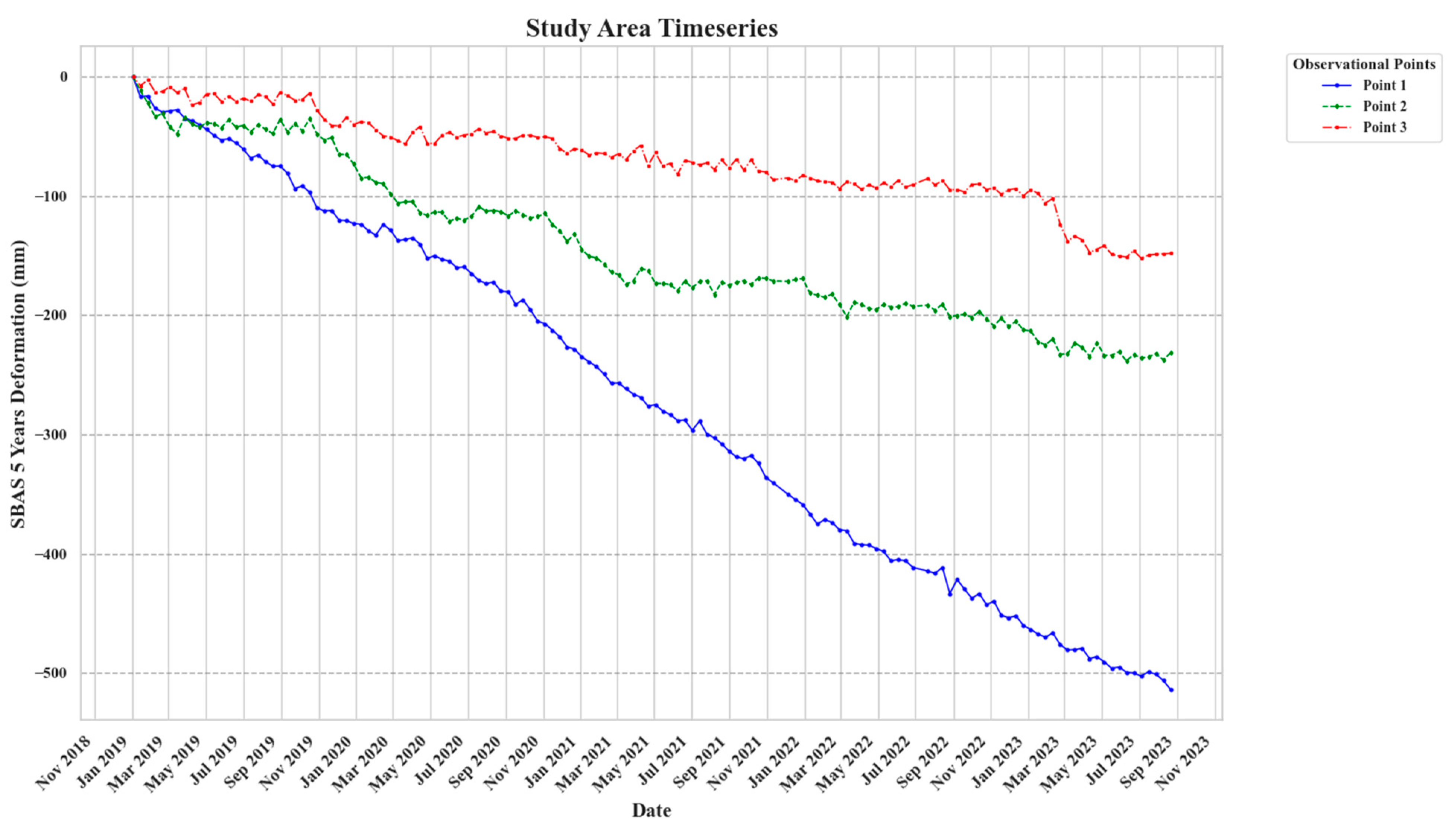 Remotesensing 17 00605 g012