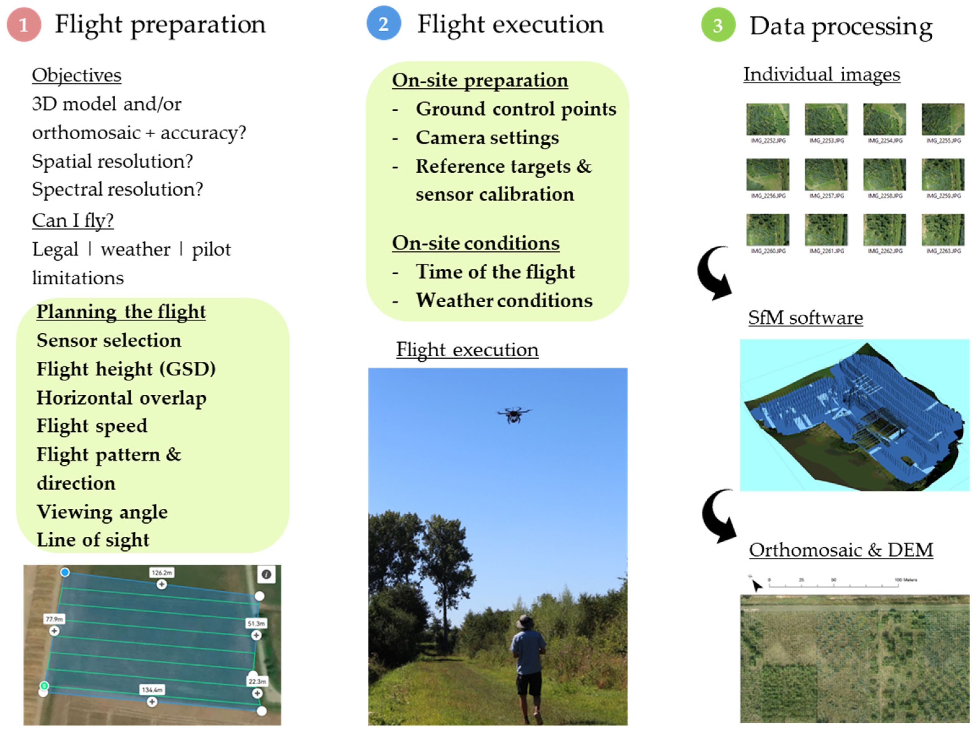 Remotesensing 17 00606 g001