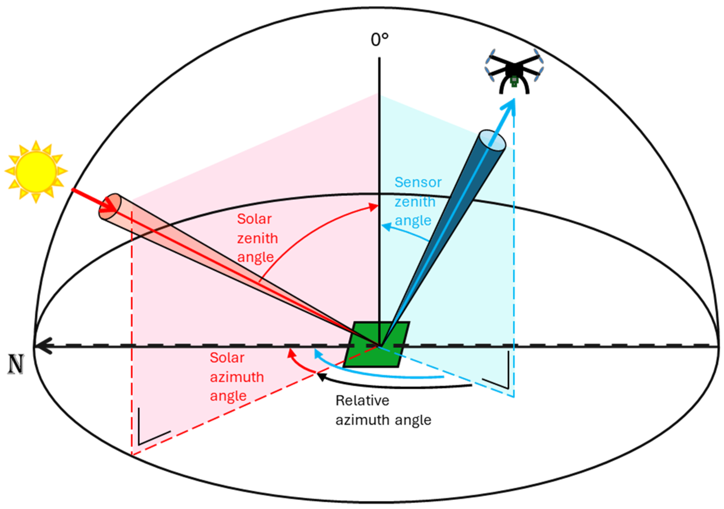 Remotesensing 17 00606 g002