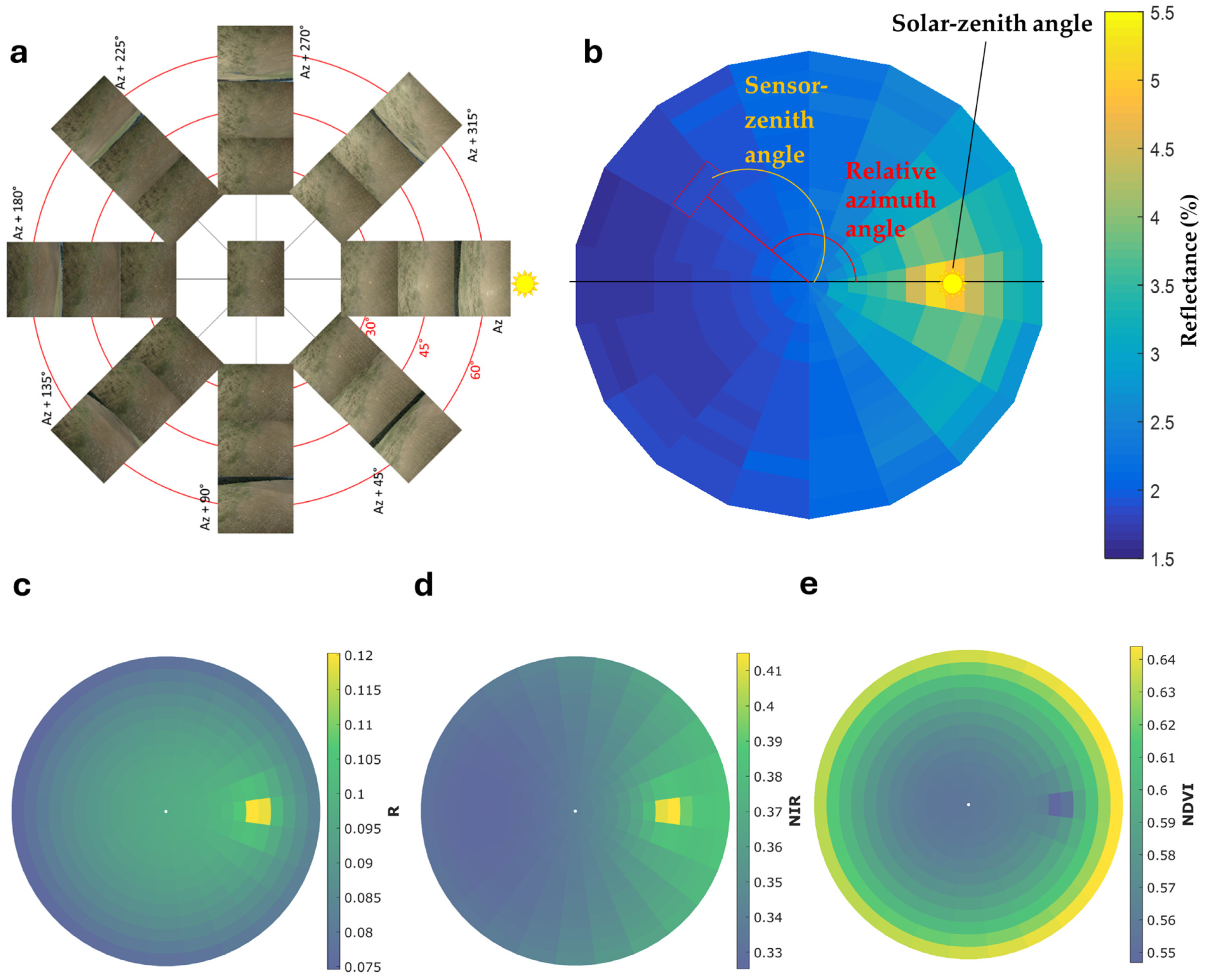 Remotesensing 17 00606 g003
