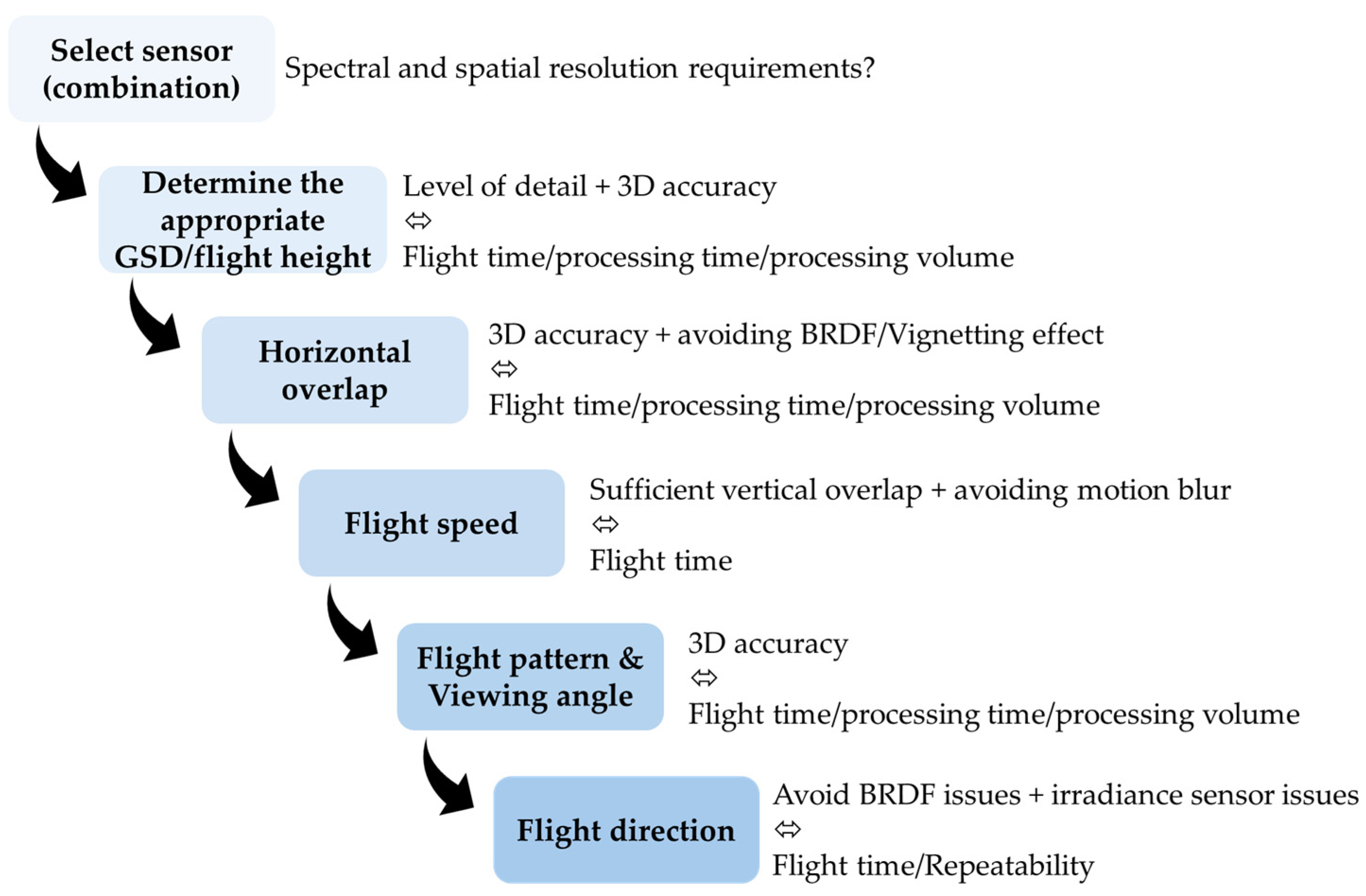 Remotesensing 17 00606 g004