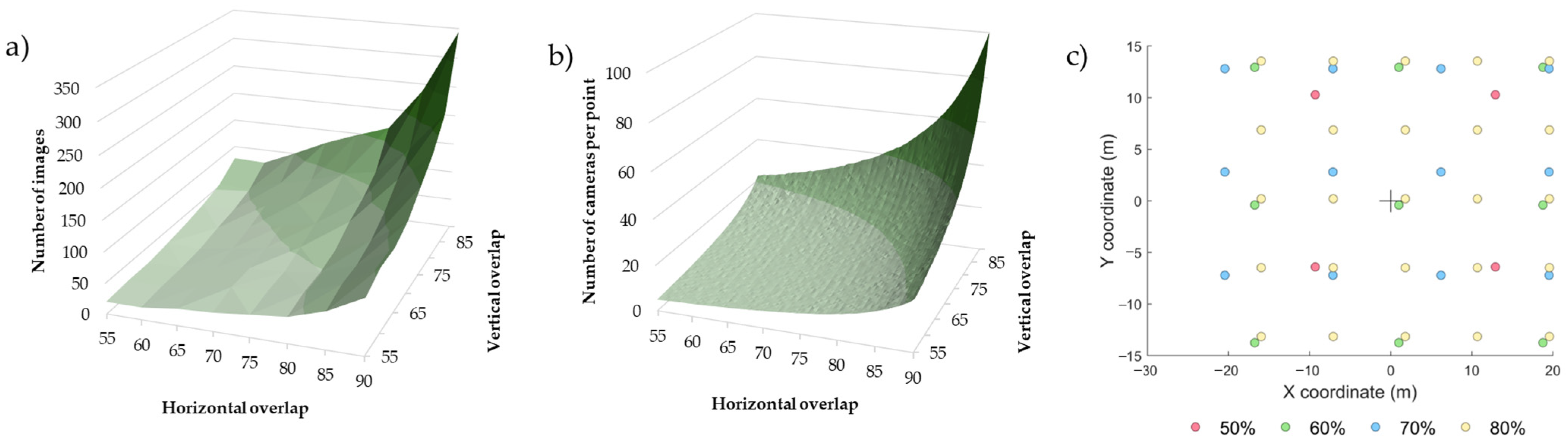 Remotesensing 17 00606 g009