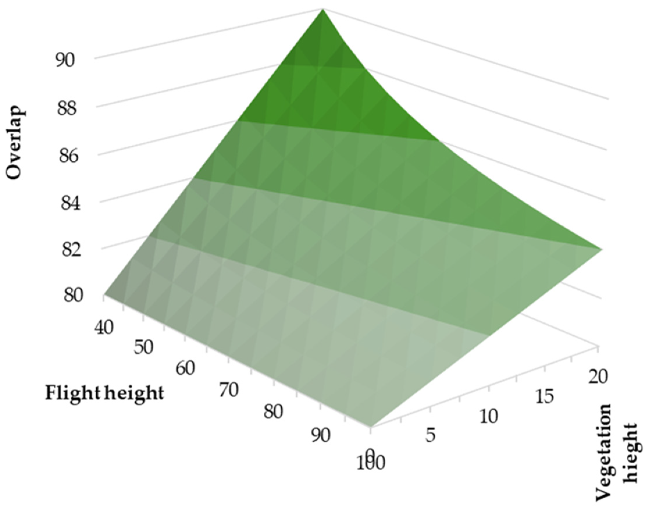Remotesensing 17 00606 g010
