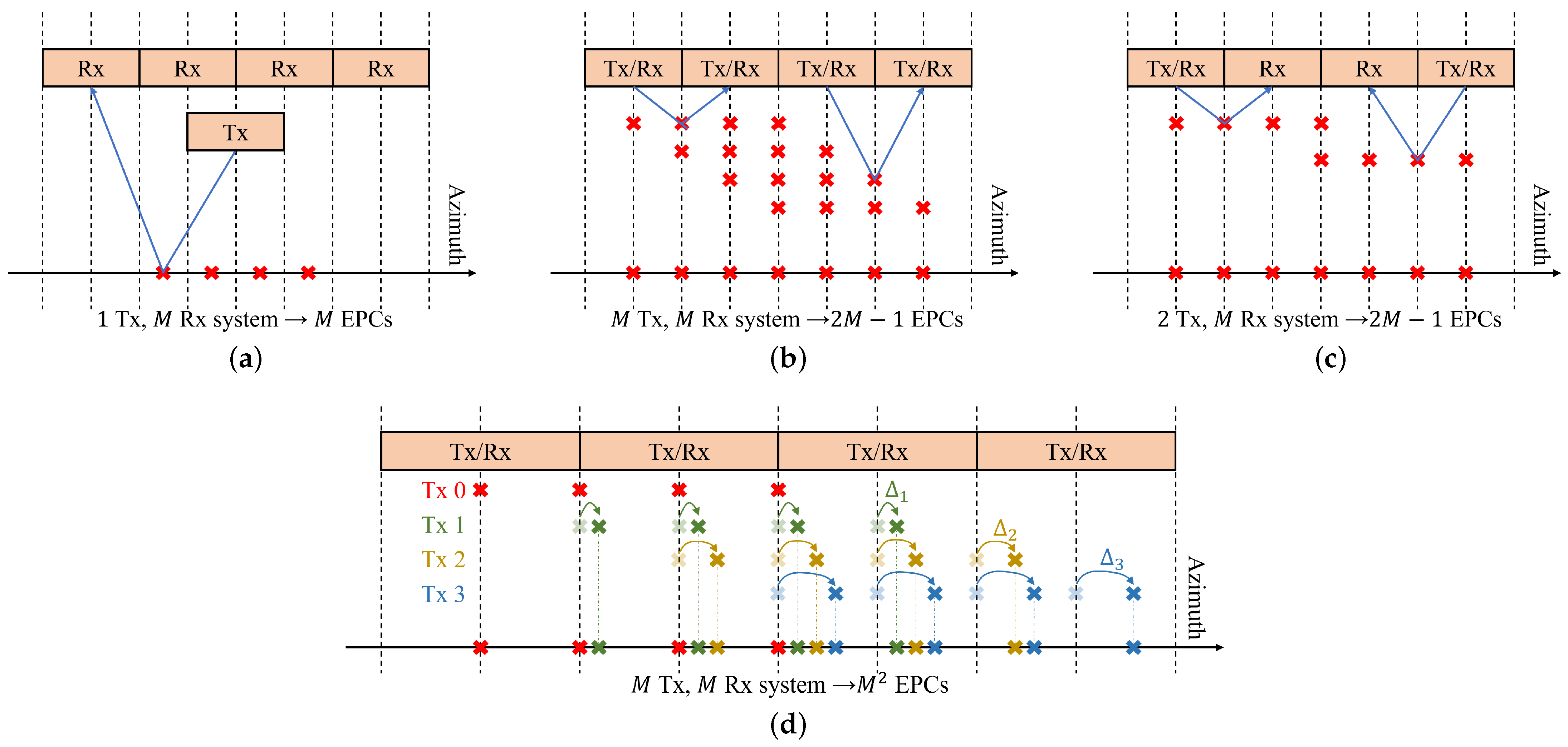 Remotesensing 17 00609 g003