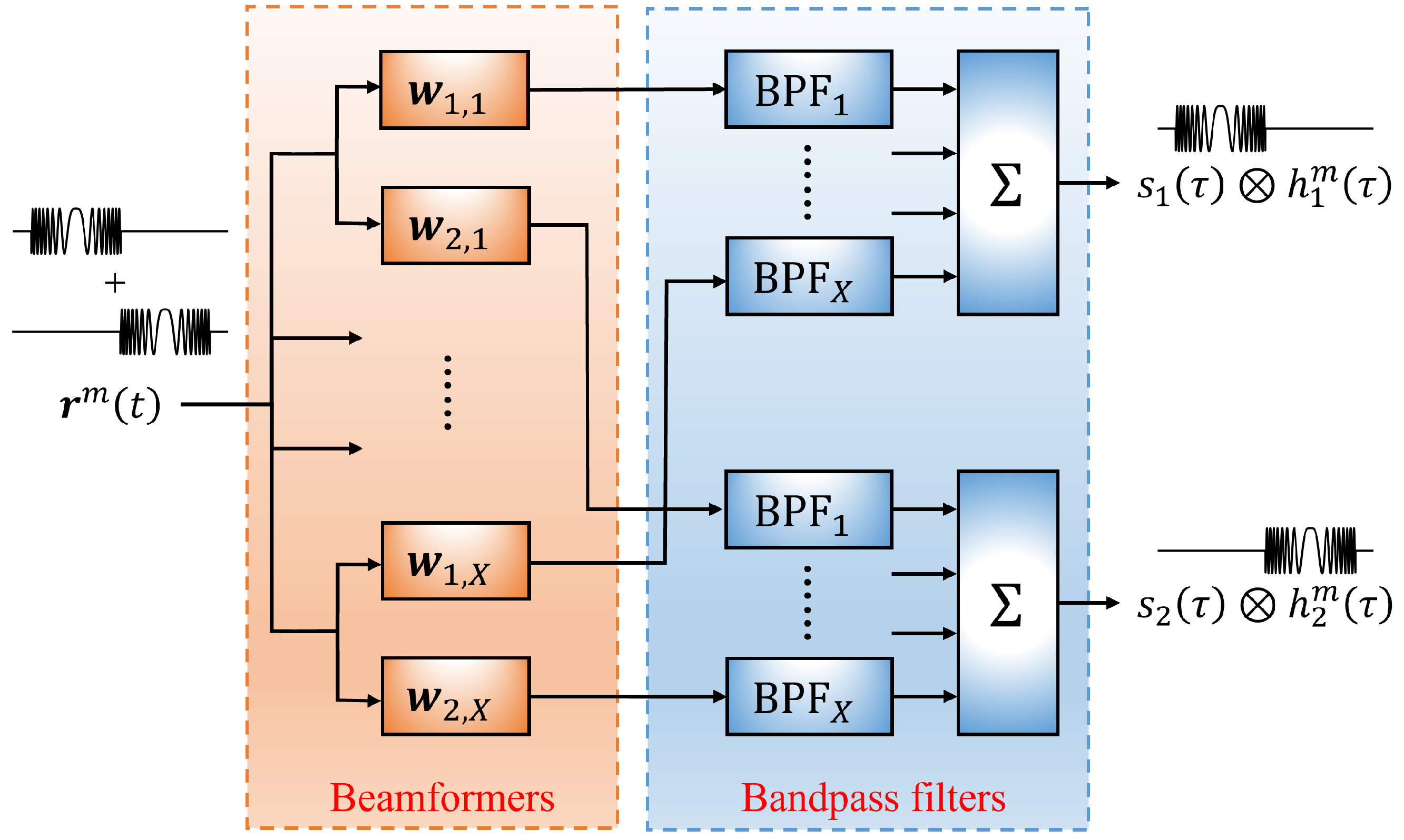Remotesensing 17 00609 g004