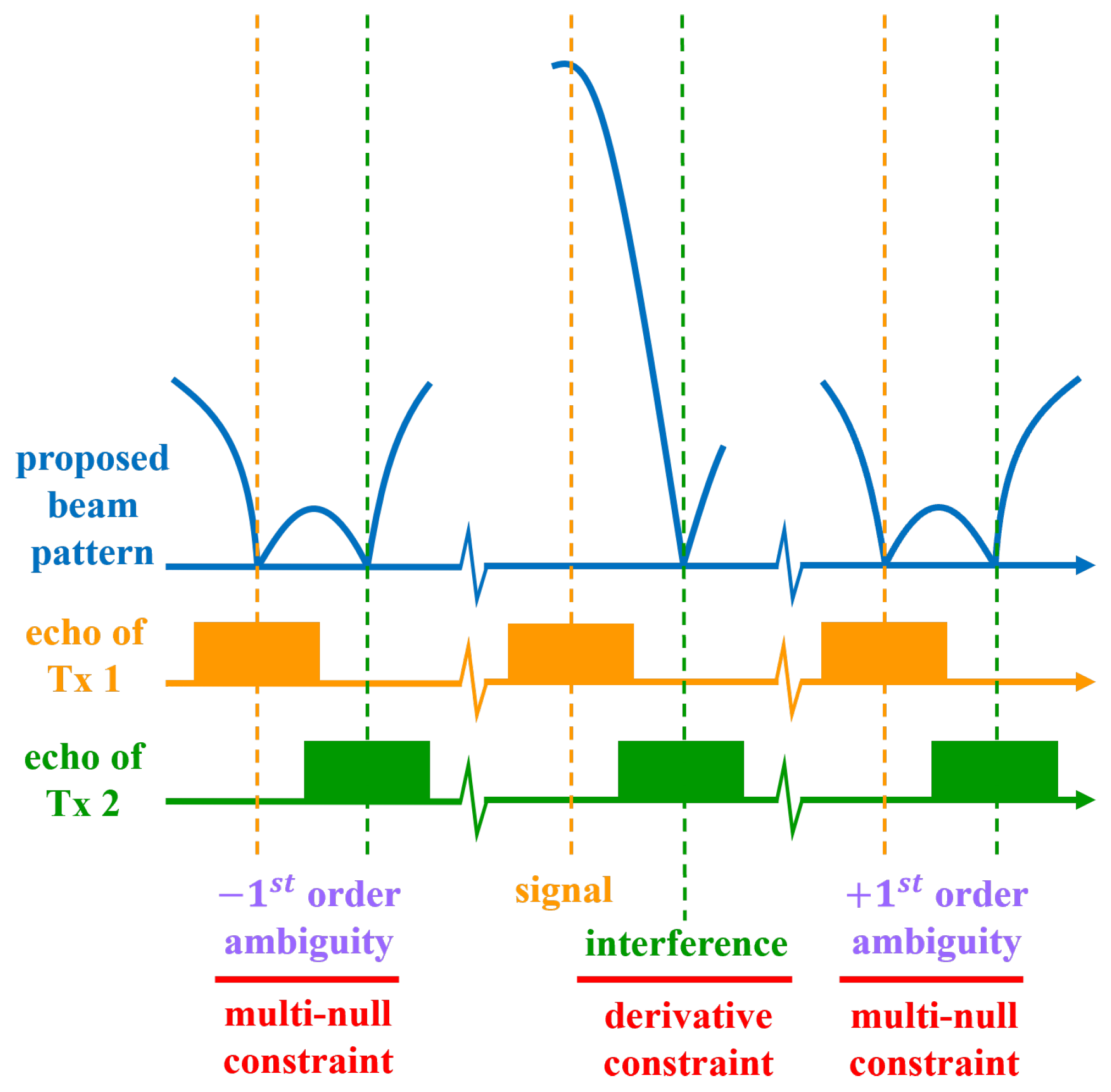 Remotesensing 17 00609 g010
