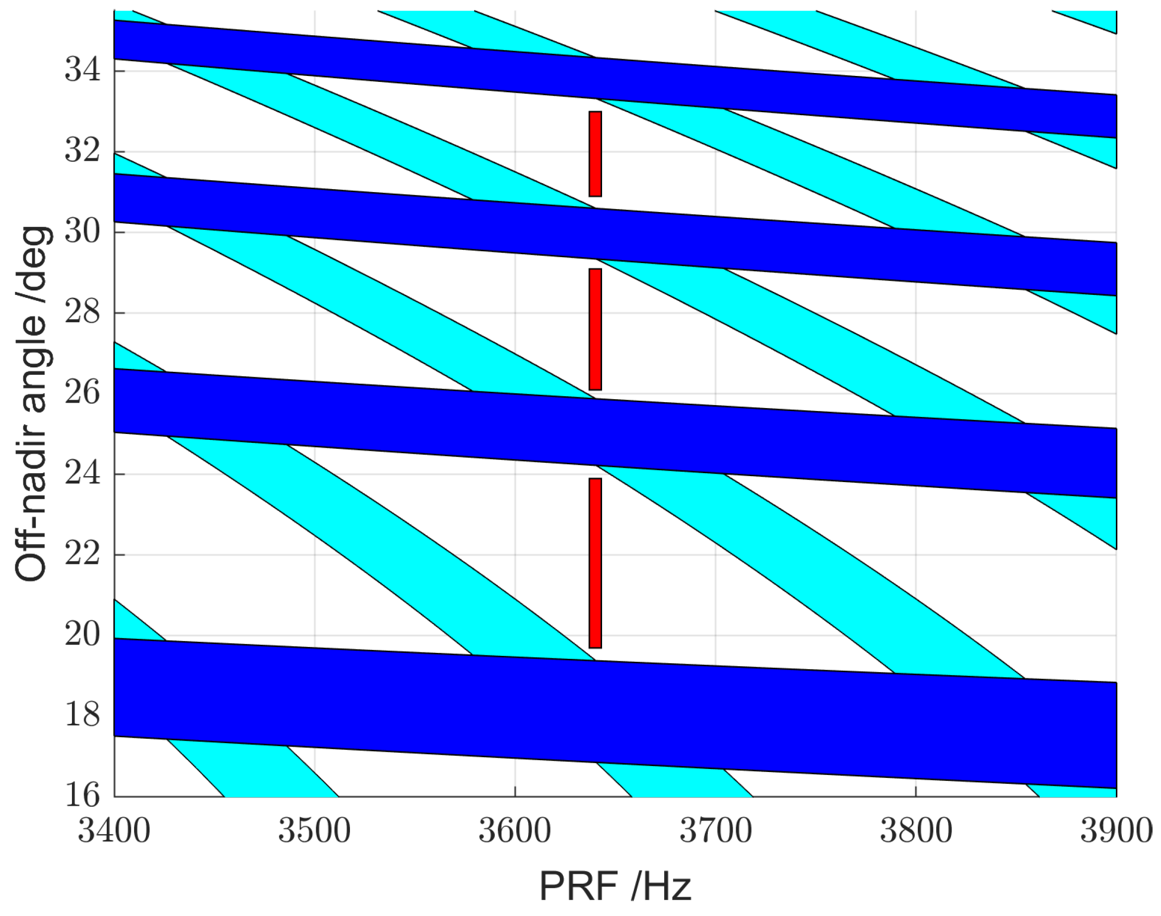 Remotesensing 17 00609 g011