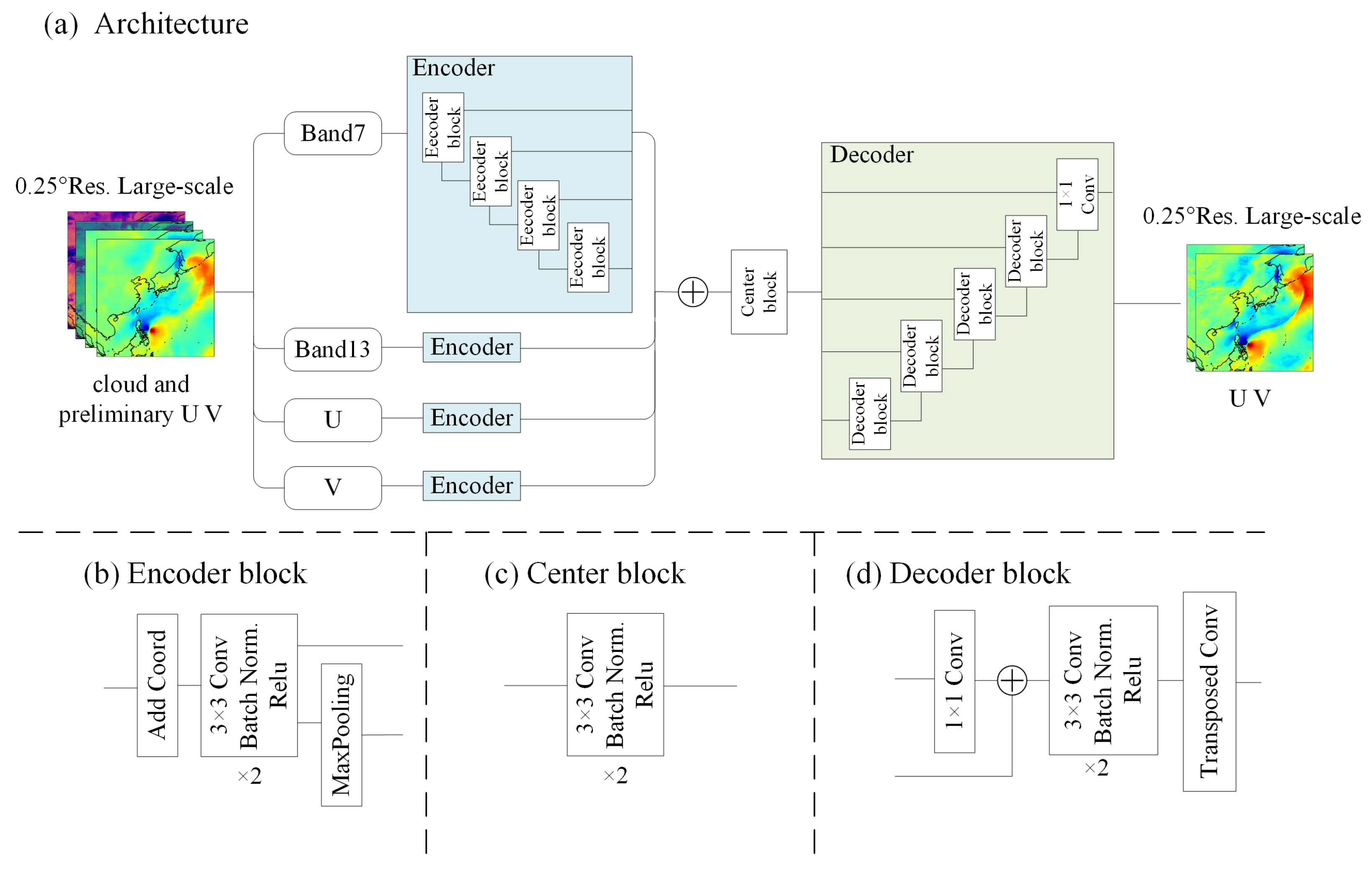 Remotesensing 17 00610 g007