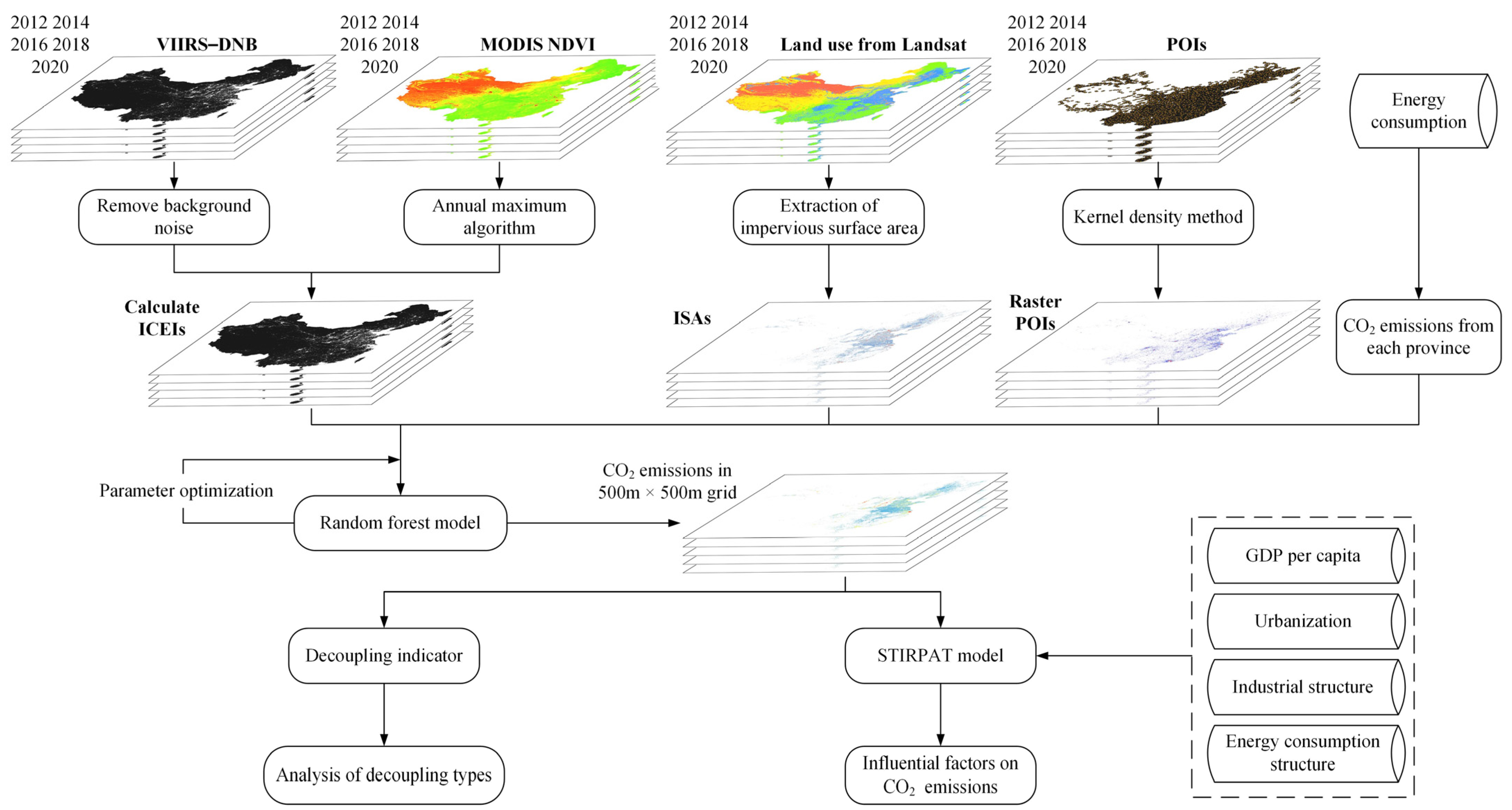 Remotesensing 17 00611 g002