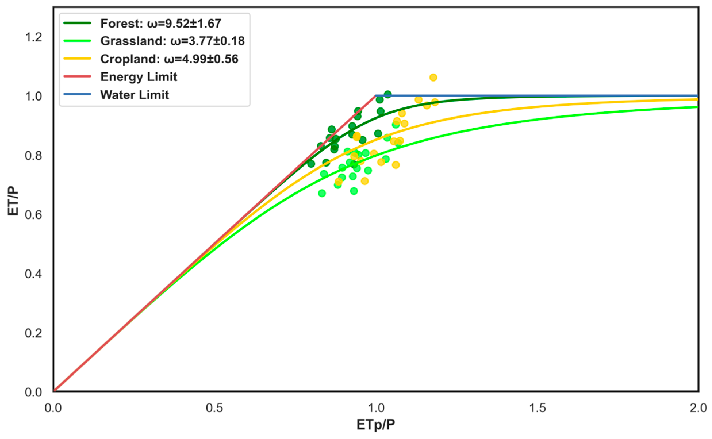 Remotesensing 17 00612 g003