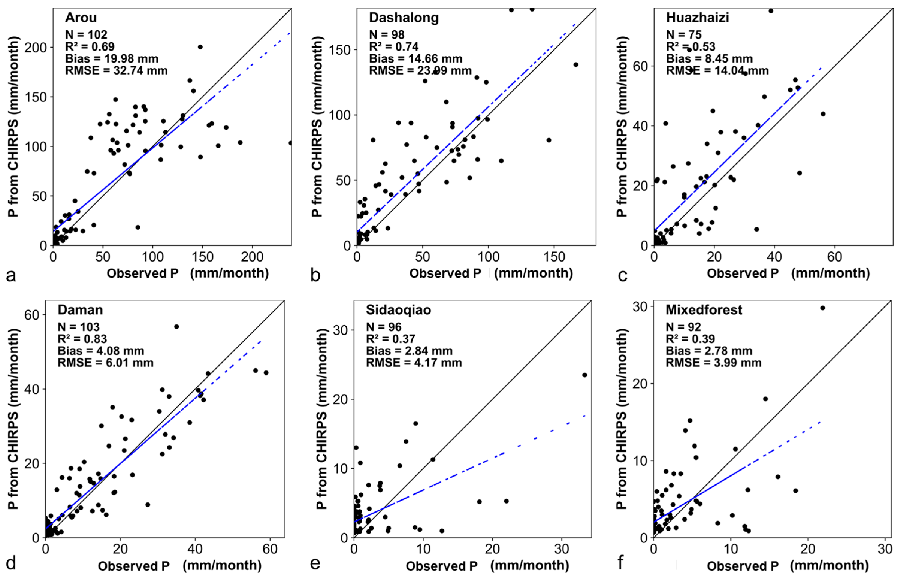 Remotesensing 17 00612 g008