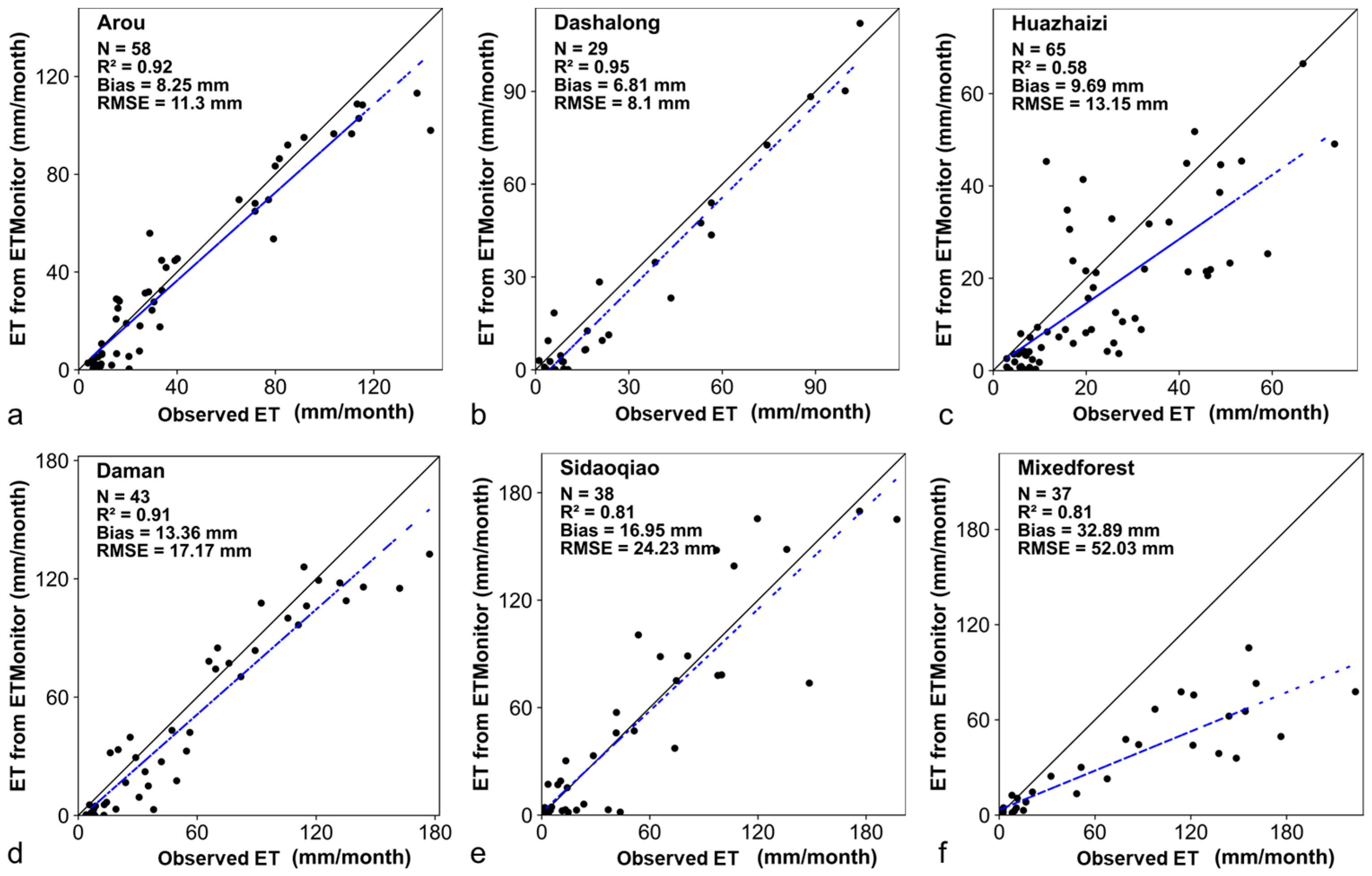 Remotesensing 17 00612 g009